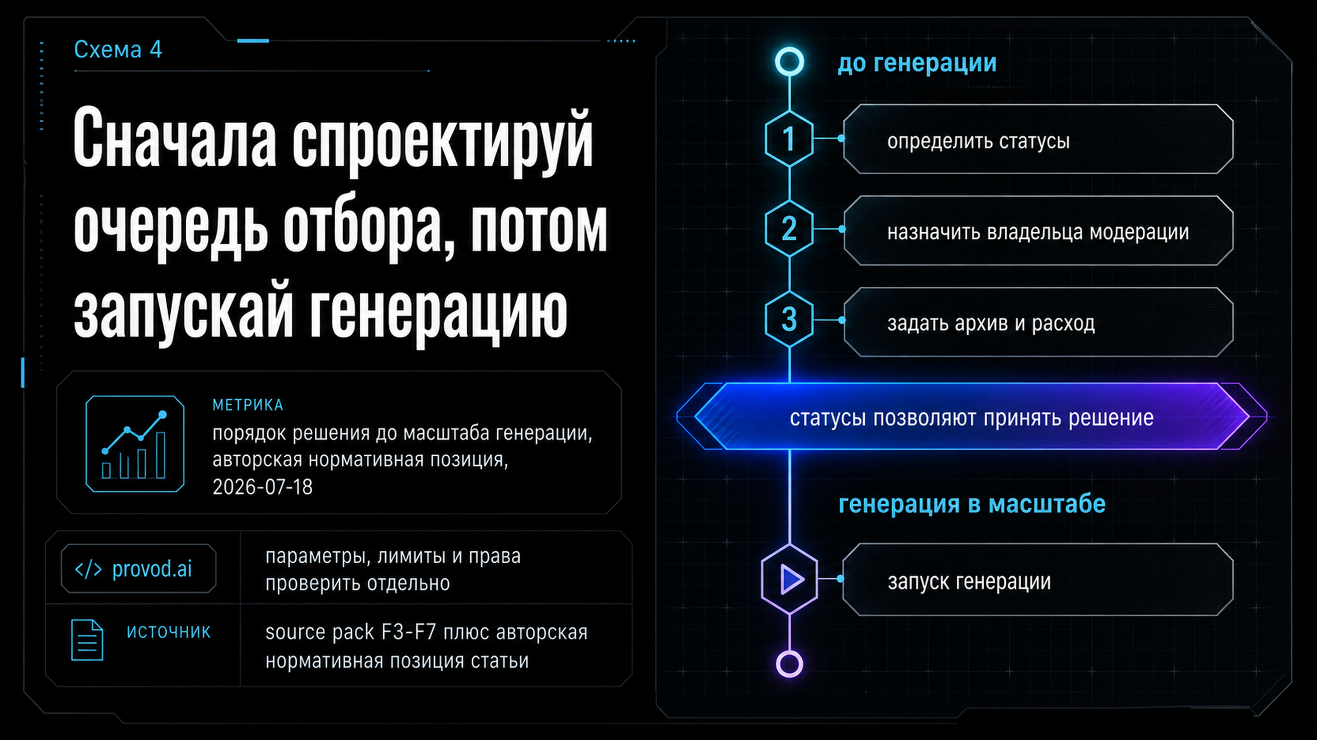 Timeline из двух фаз с барьером: до генерации задать статусы, владельца и архив, после барьера запускать генерацию.