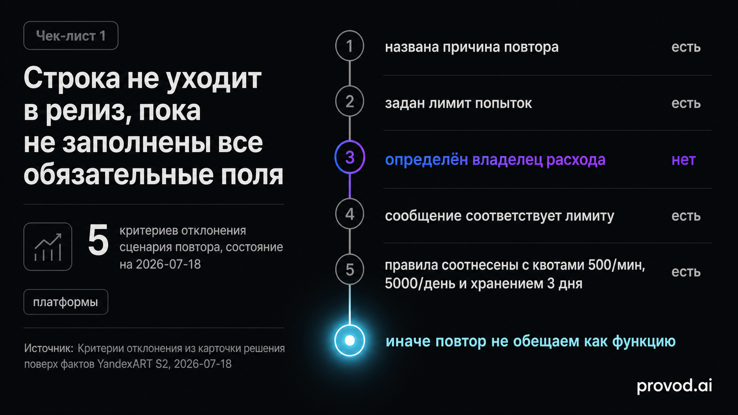Вертикальный чек-лист из пяти критериев, по которым сценарий повтора допускается или отклоняется.