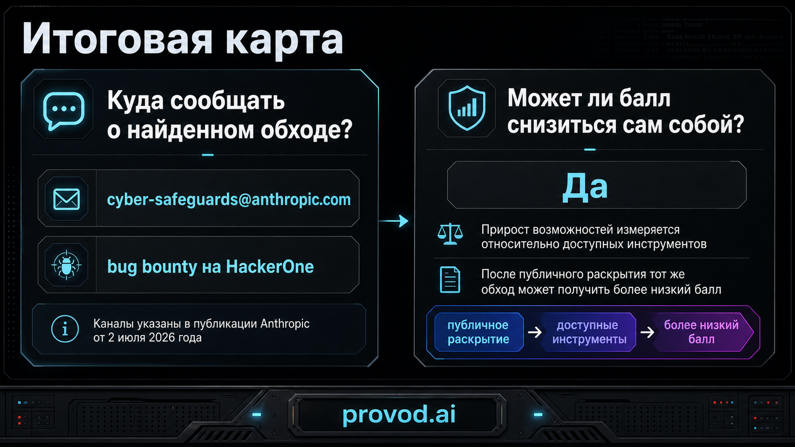 Итоговая карта