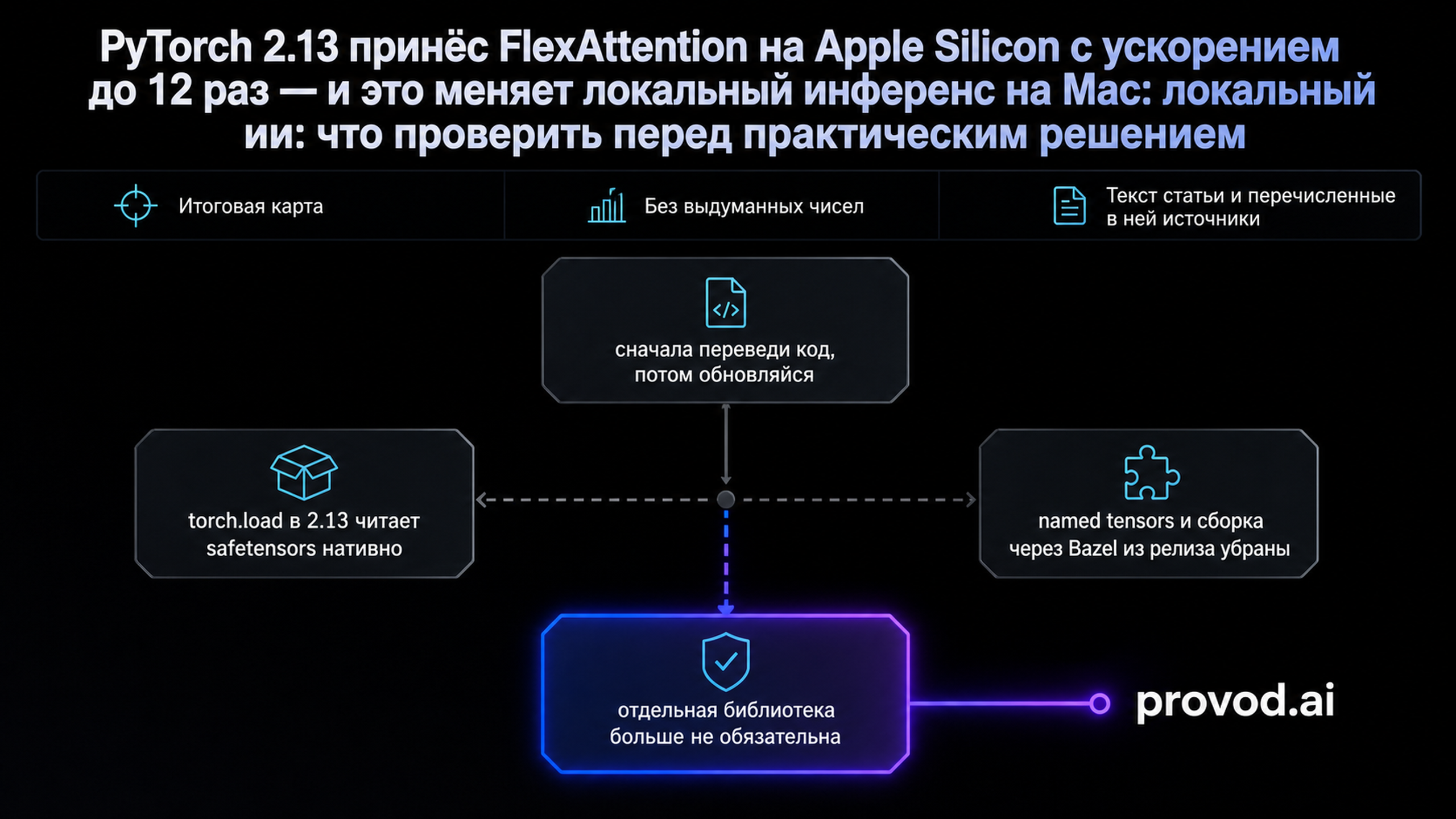 Итоговая карта