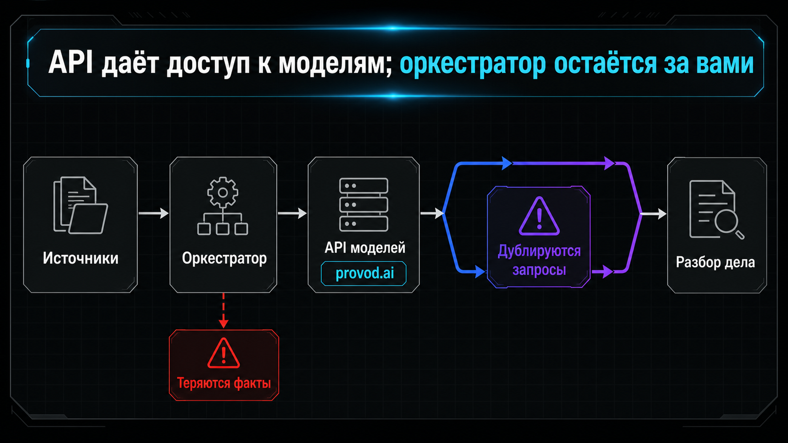 Карта отладки пайплайна: где теряются факты и где дублируются запросы