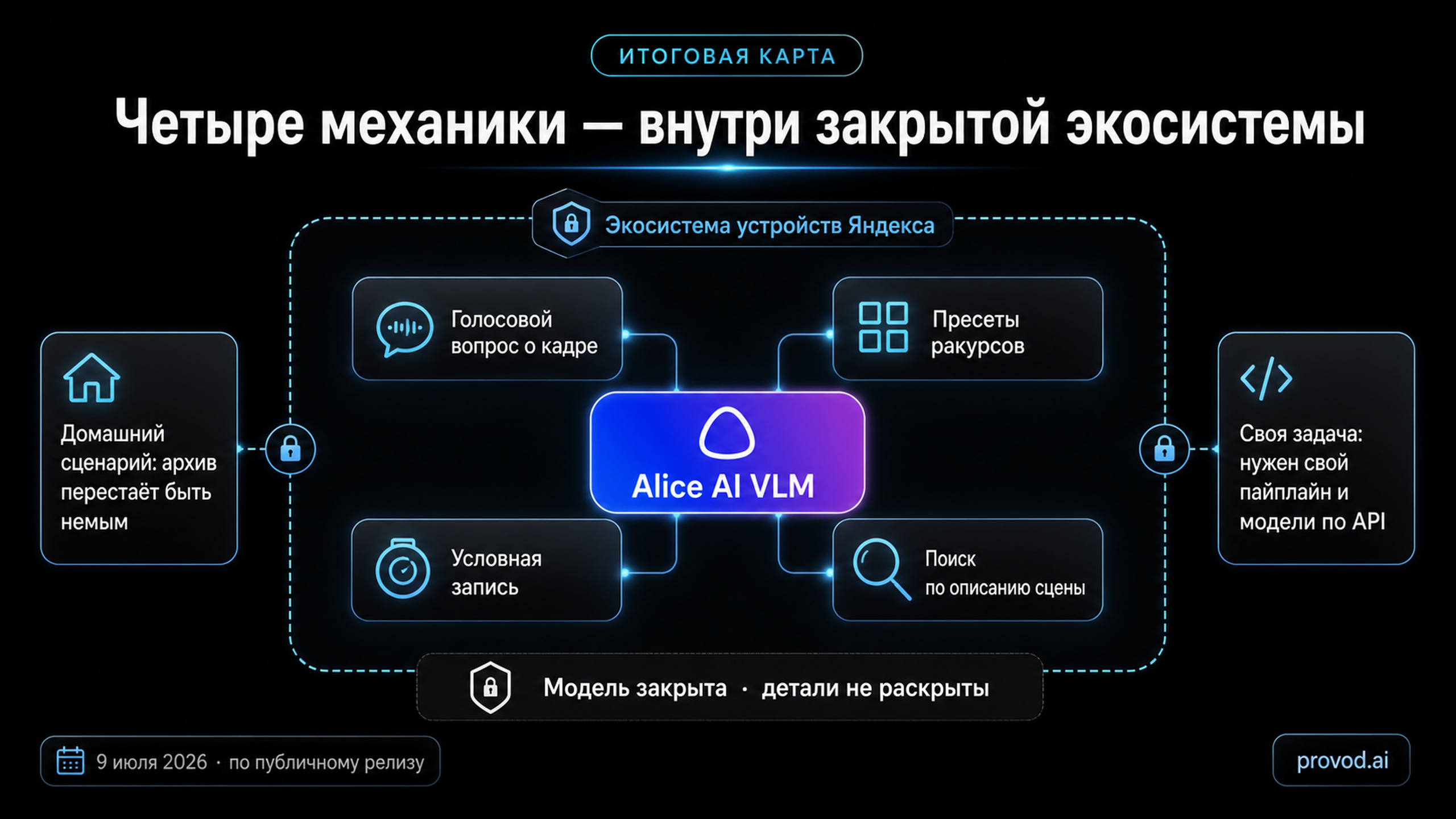 Итоговая карта