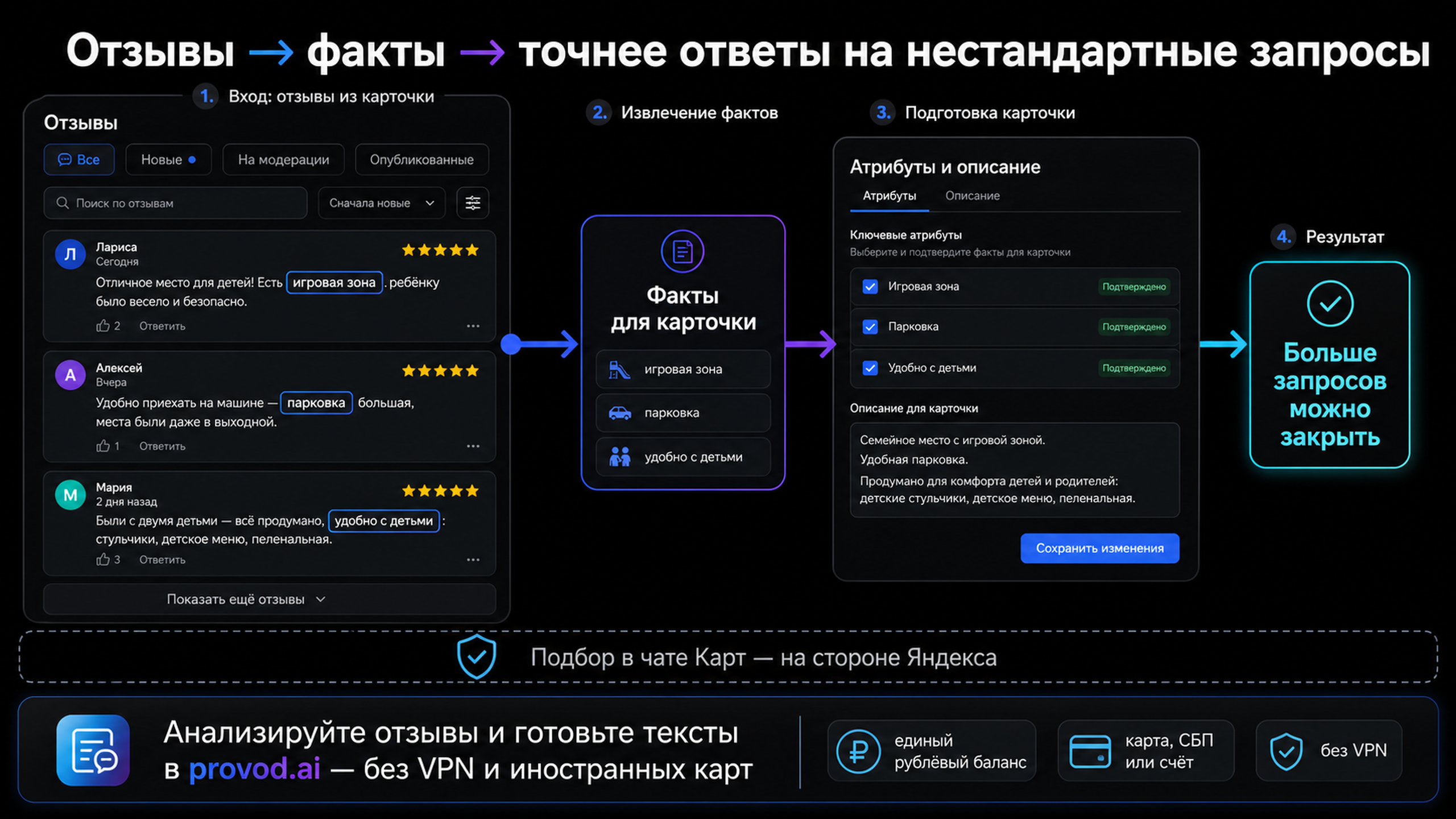 Итоговая карта