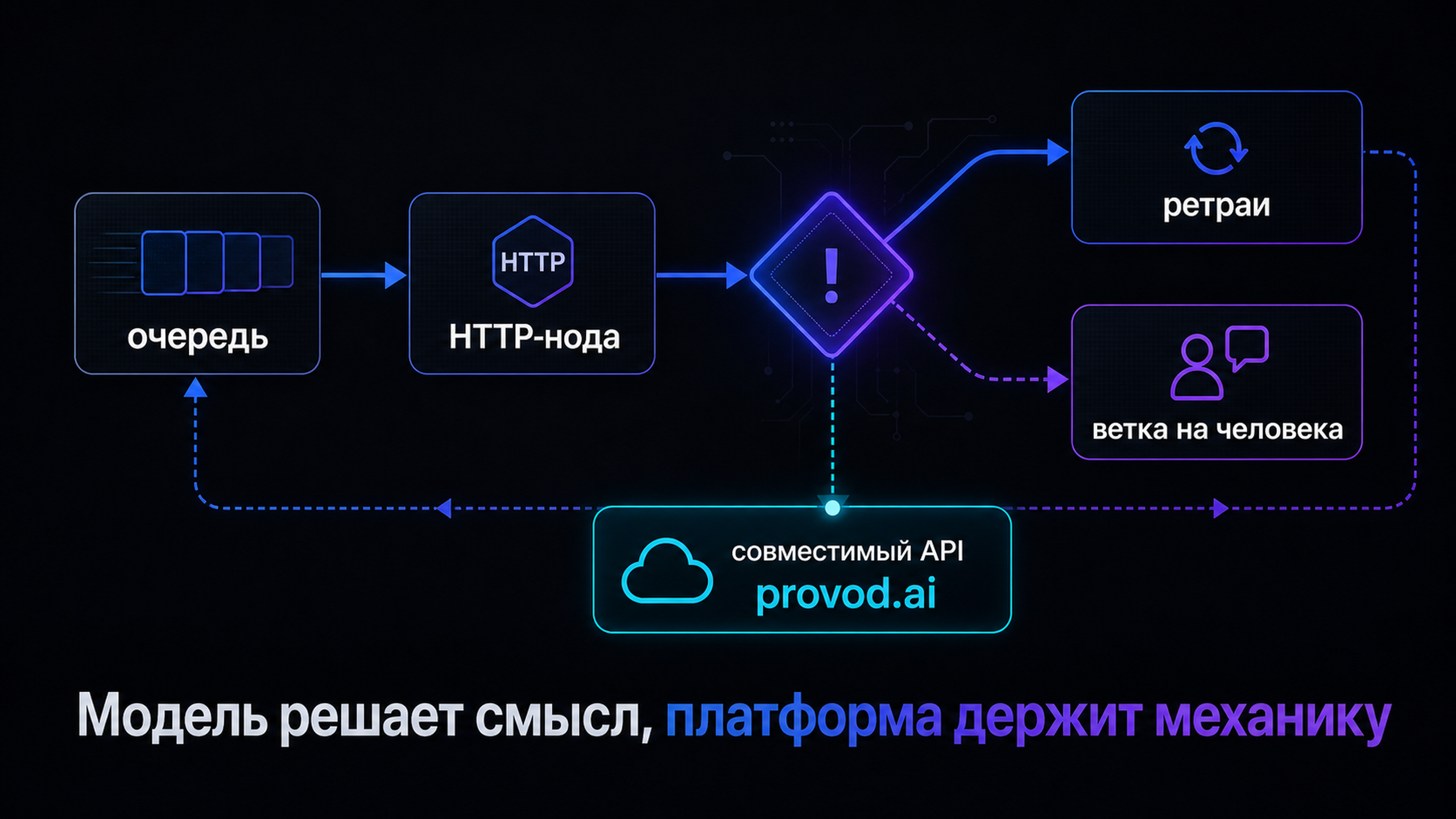 Карта типовых ошибок и их обработки в n8n