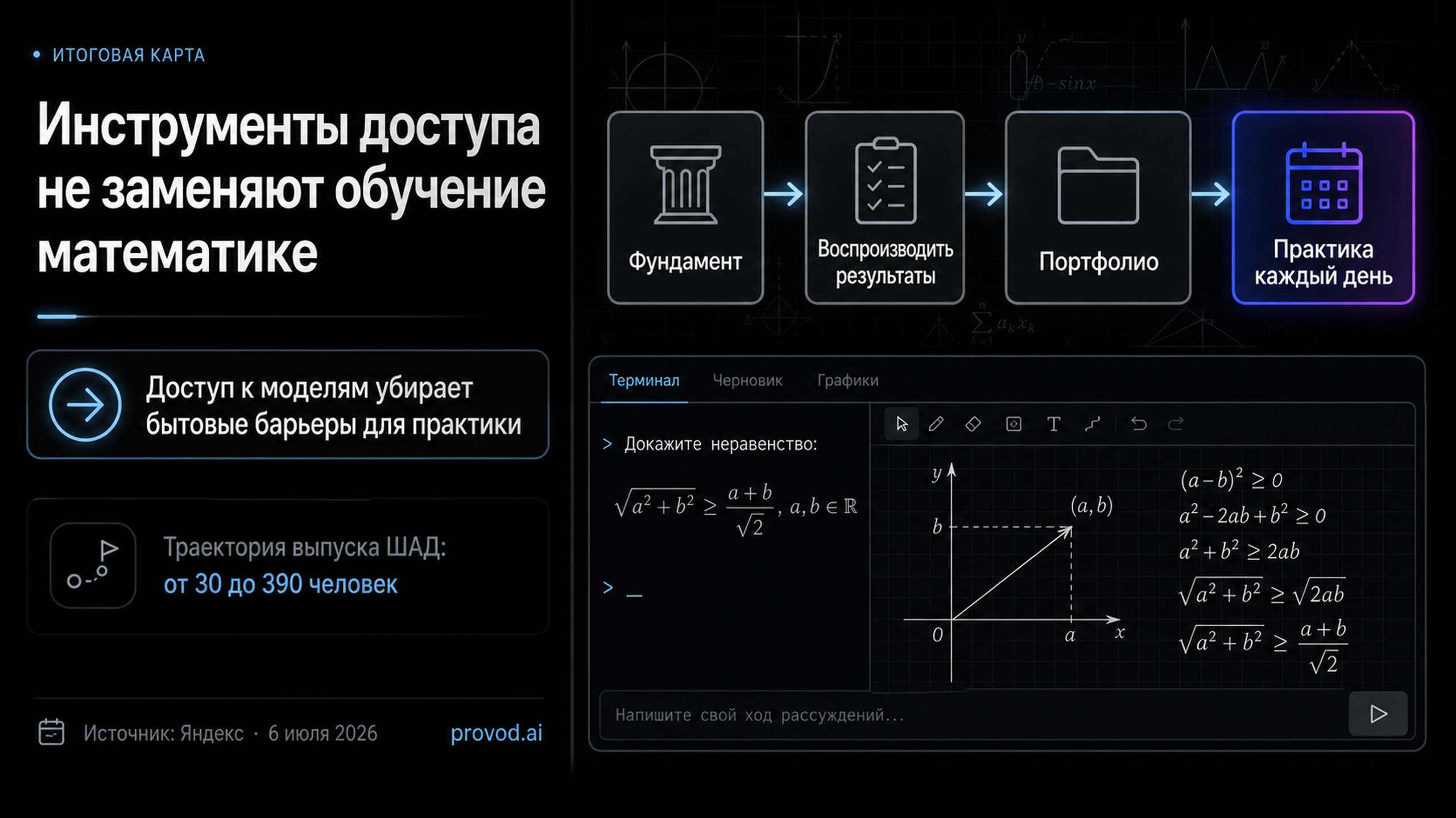 Итоговая карта