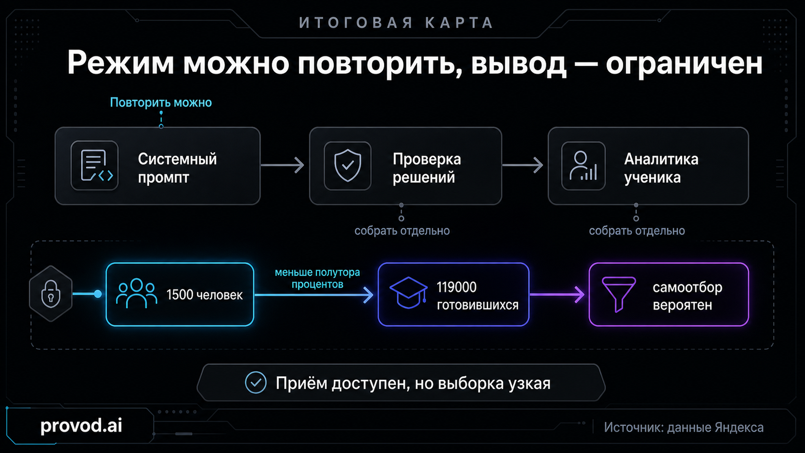Итоговая карта