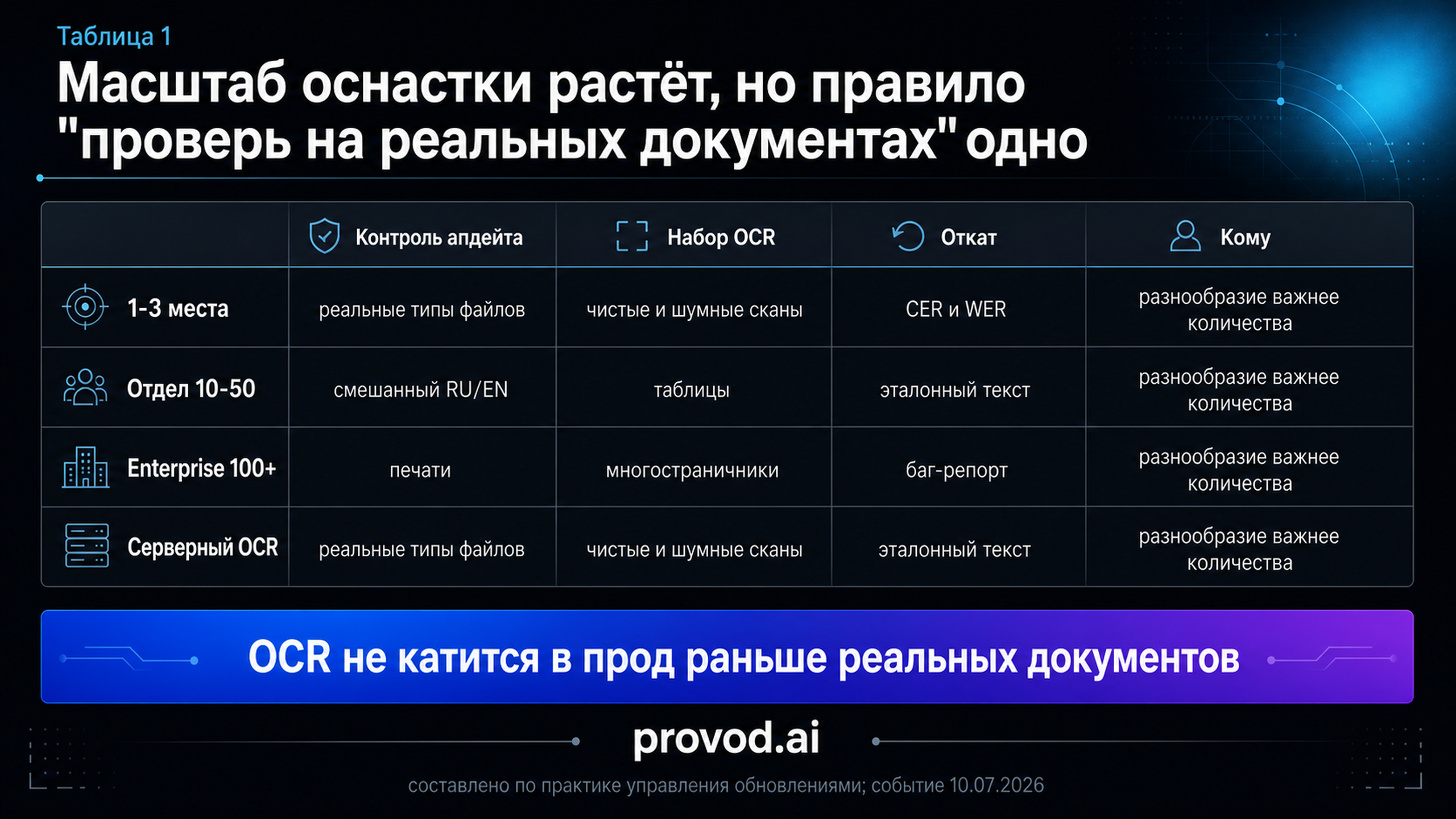 Таблица стратегий контроля обновлений Acrobat по масштабу команды