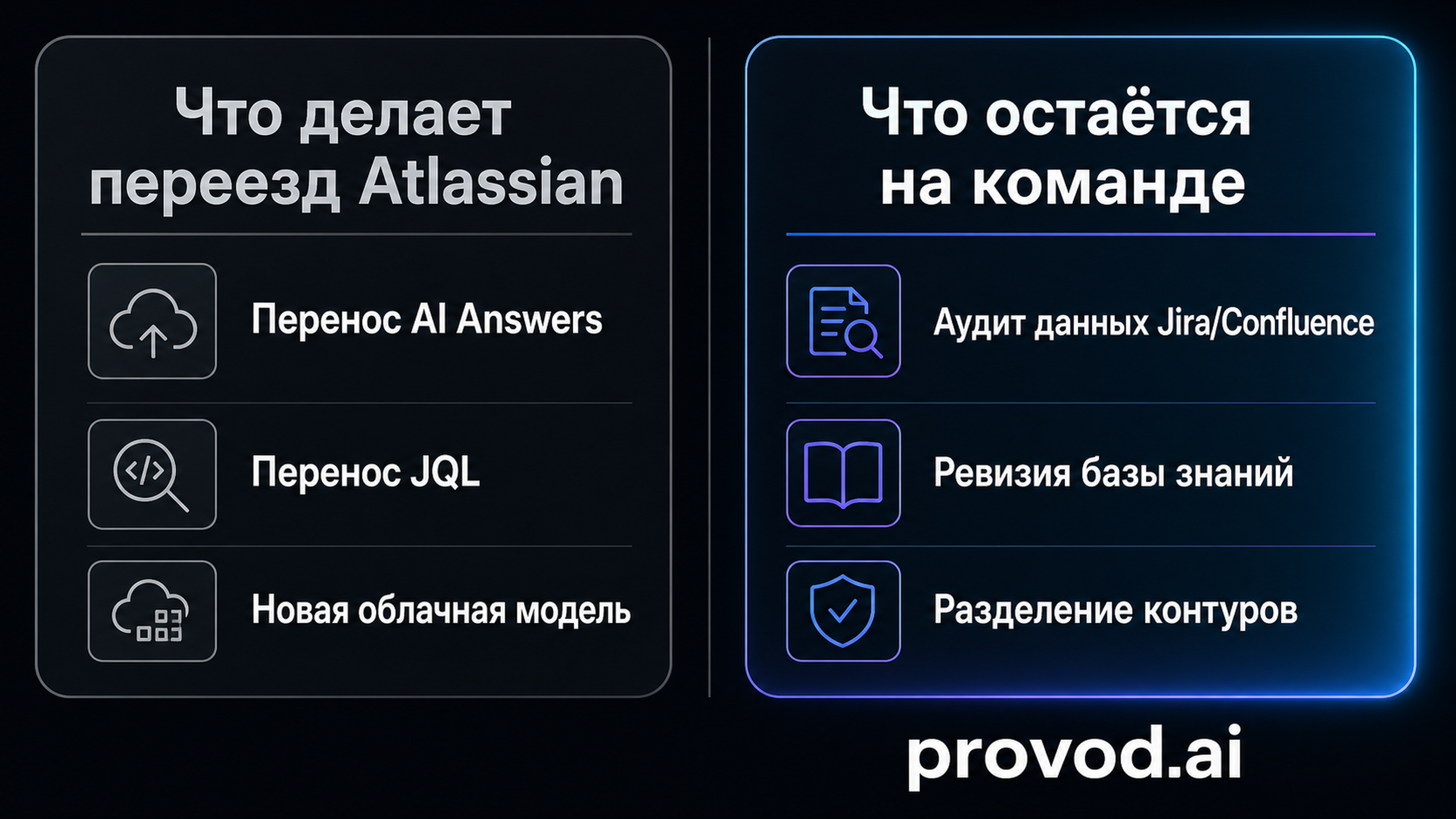 Сравнительная схема: что закрывает переезд Atlassian и что остаётся на команде