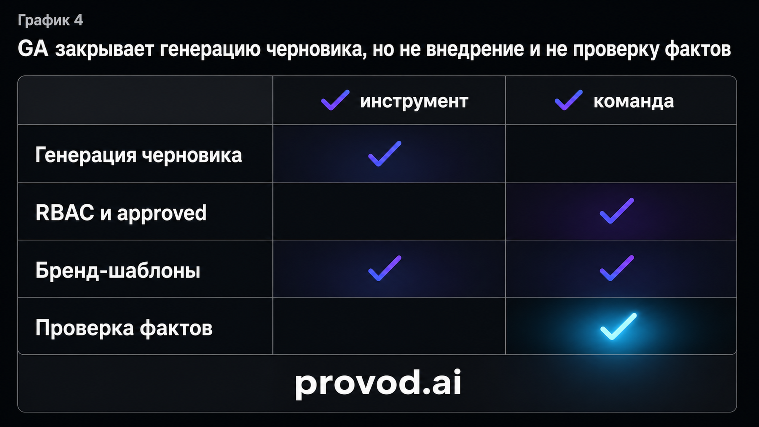 Матрица ответственности: что закрывает инструмент, а что остаётся на команде