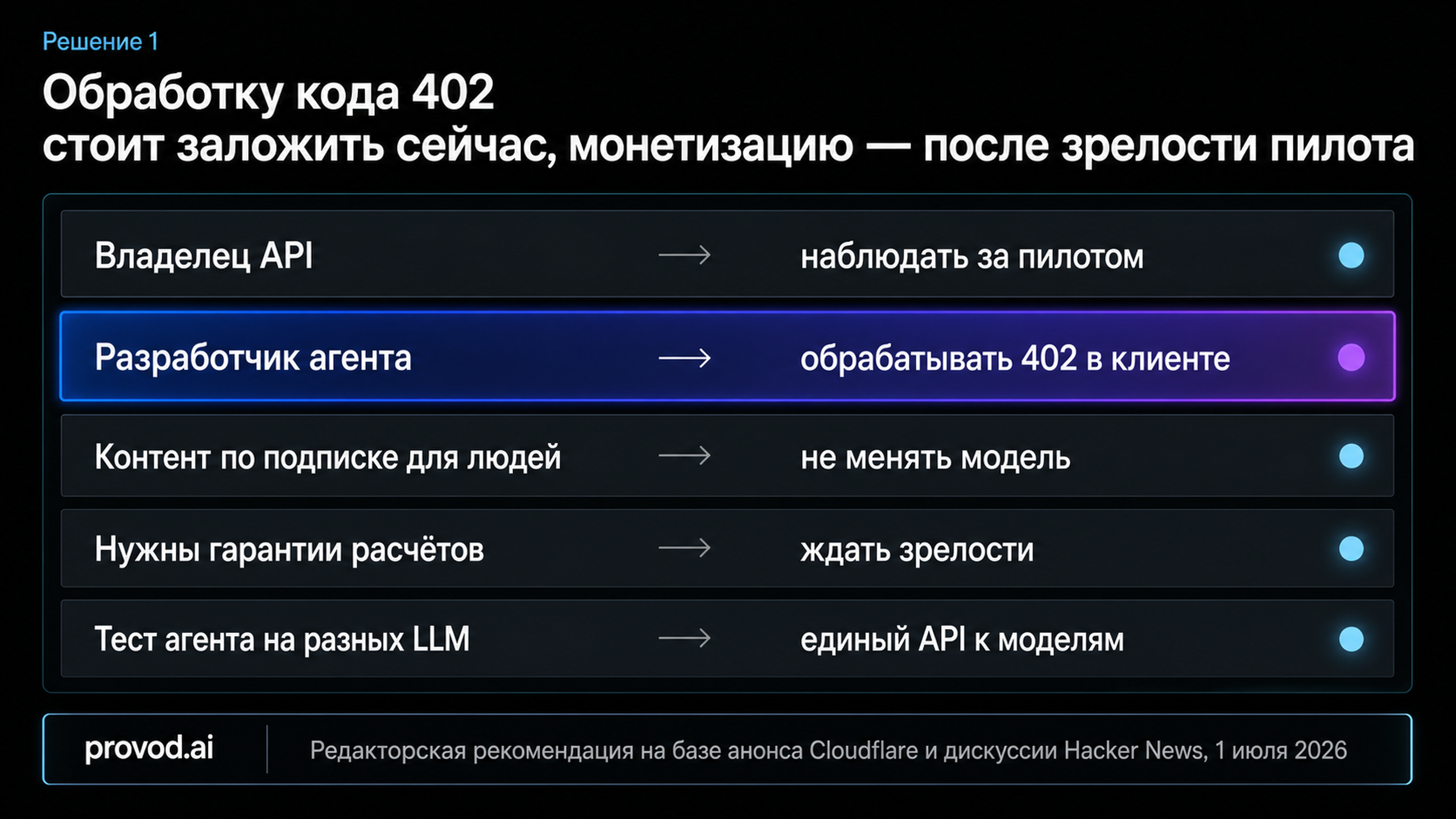 Матрица решений по ролям: какое действие с x402 и кодом 402 предпринять владельцу API, разработчику агента и другим