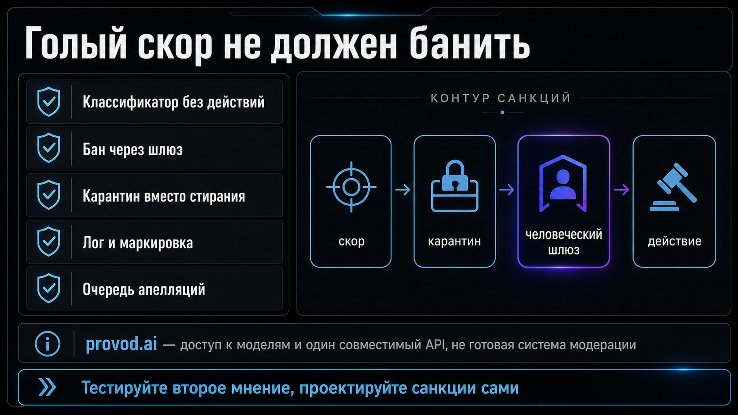 Чек-лист из пяти правил безопасной модерации: классификатор без действий, бан через шлюз, карантин вместо стирания, лог и маркировка, очередь апелляций