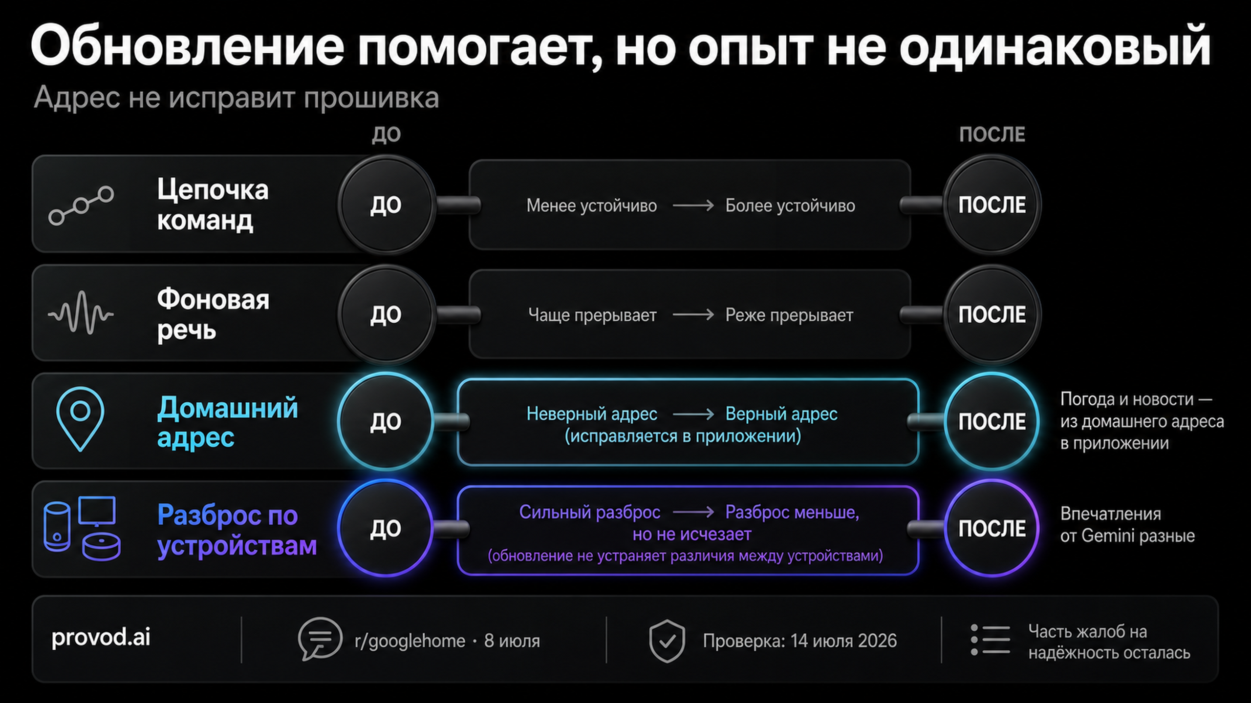 Дамбелл-диаграмма сдвига четырёх точек трения