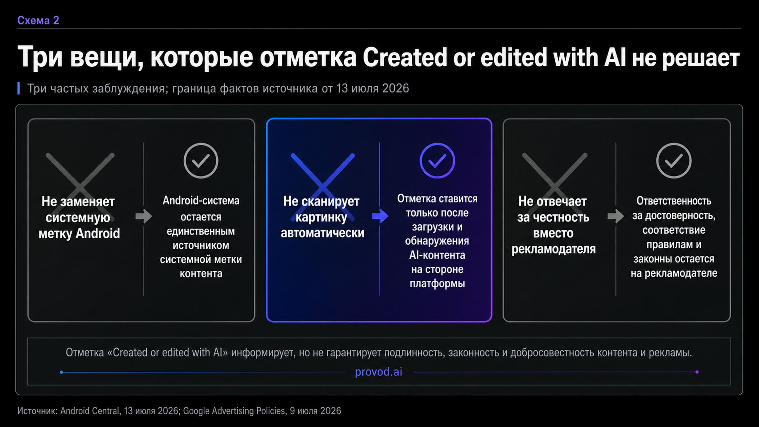 Матрица заблуждений: чего отметка Created or edited with AI не решает