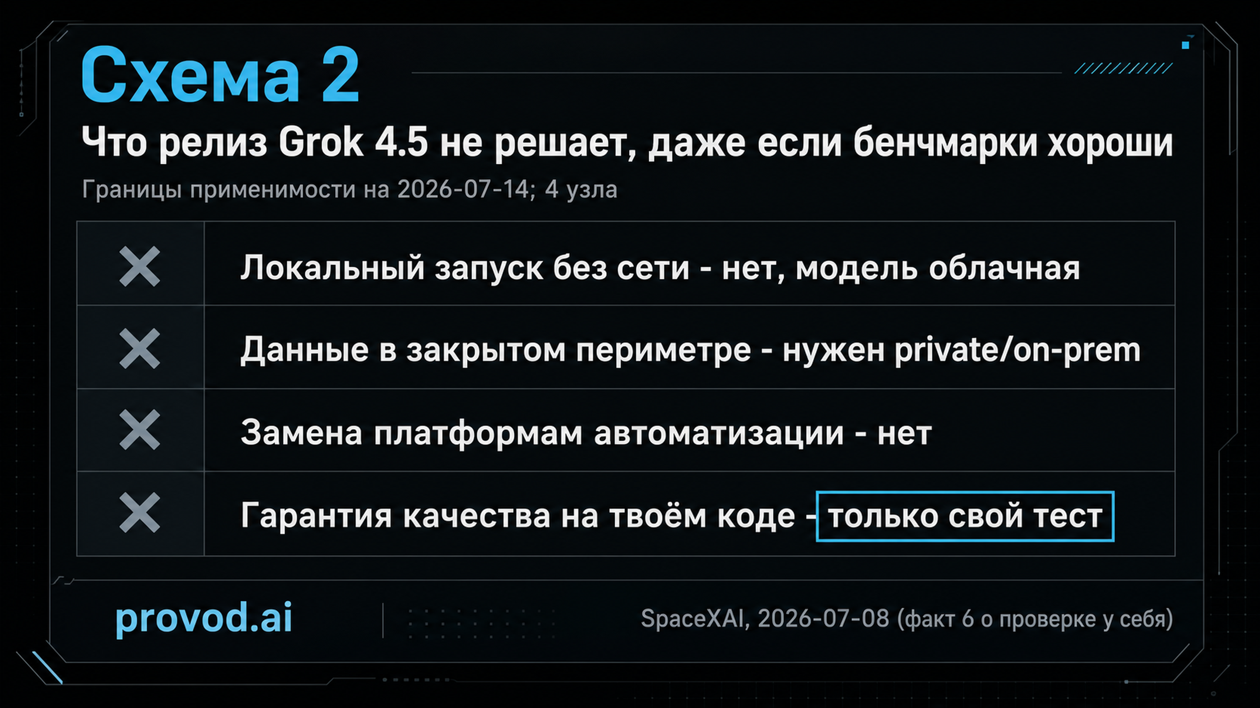 Чек-лист того, что Grok 4.5 не решает