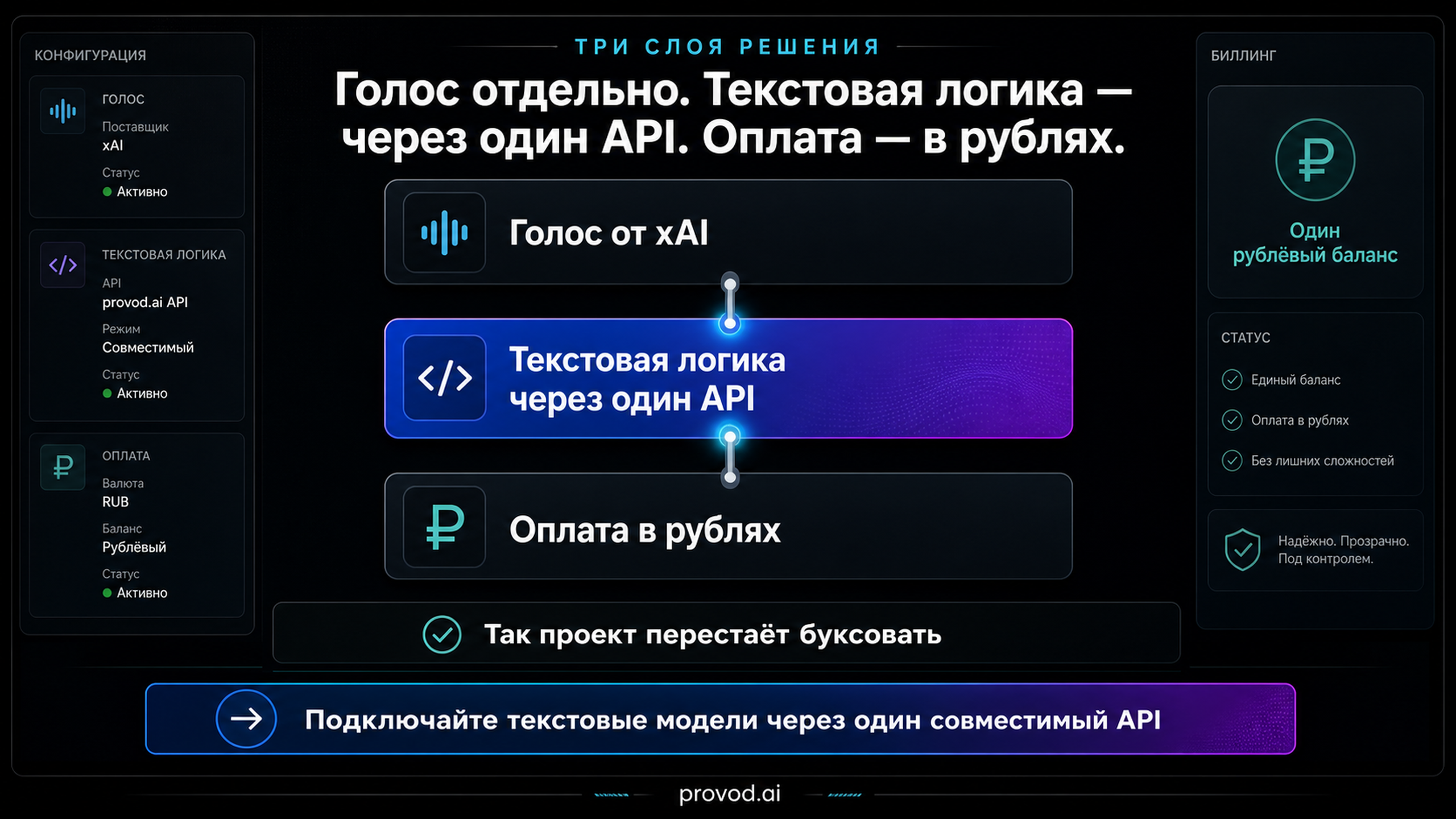 Три слоя решения: голос от xAI, текстовая логика через один API, оплата в рублях