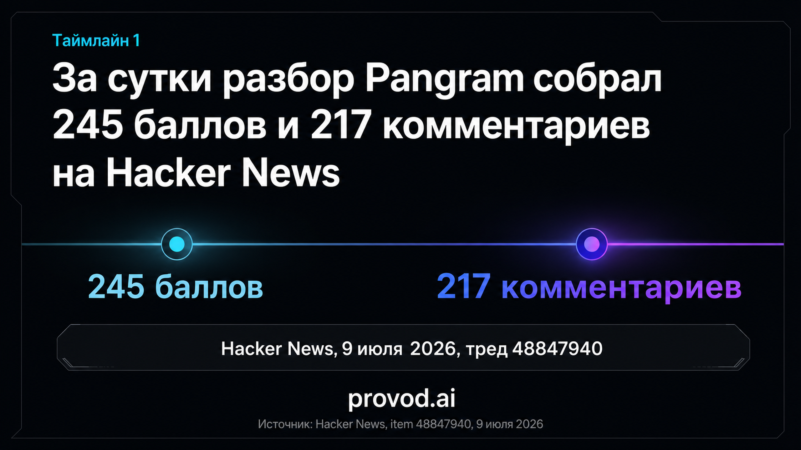 Таймлайн: реакция Hacker News на разбор Pangram 9 июля 2026