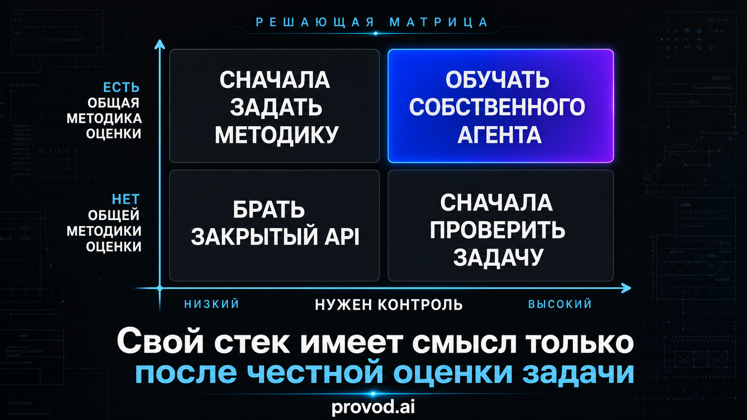 Решающая матрица: когда обучать собственного агента, а когда брать закрытый API