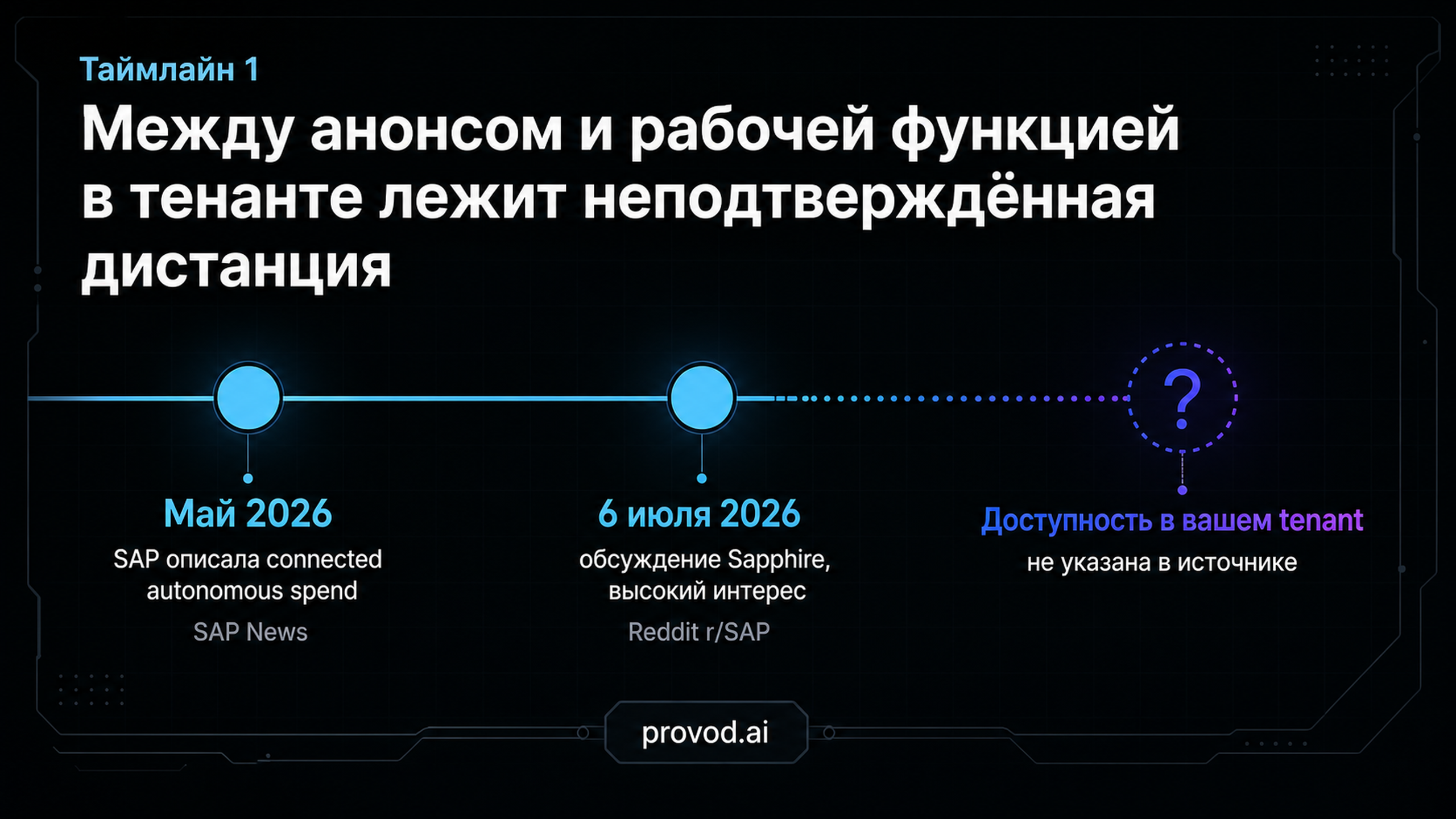 Таймлайн: анонс в мае, обсуждение Sapphire 6 июля, доступность в тенанте не определена