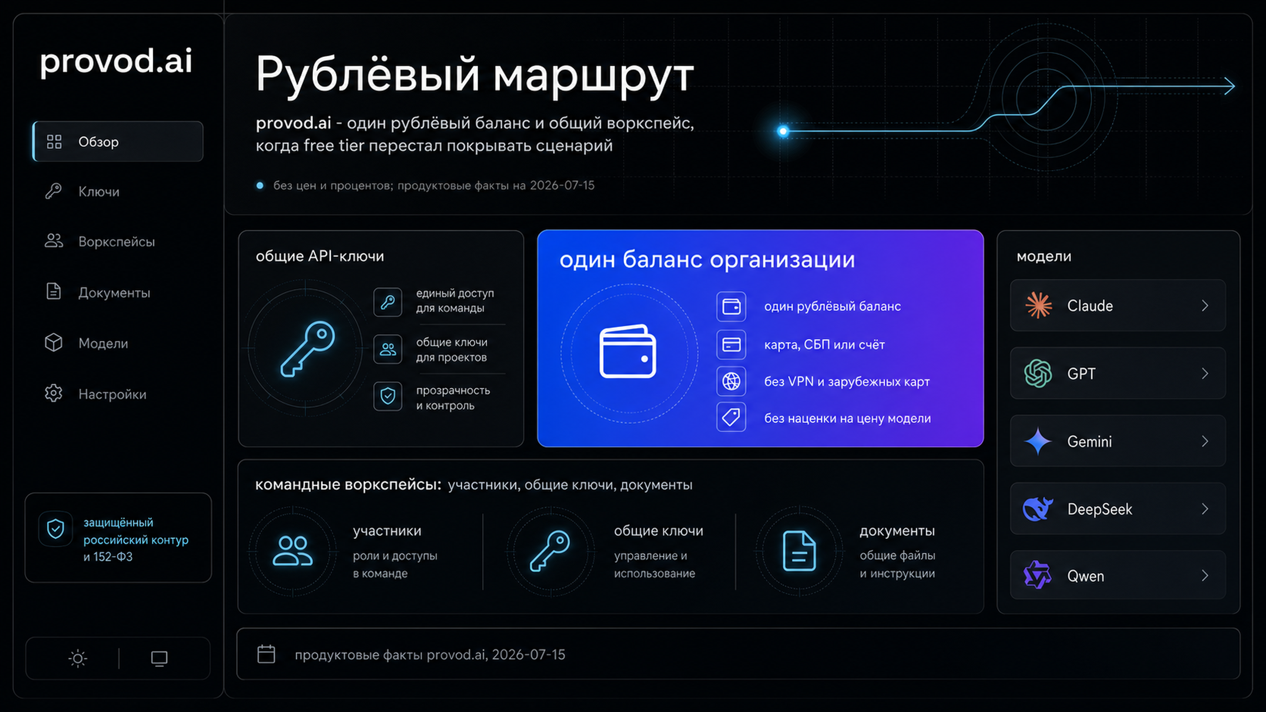provod.ai: рублёвый маршрут к моделям с общим командным балансом и российским контуром данных