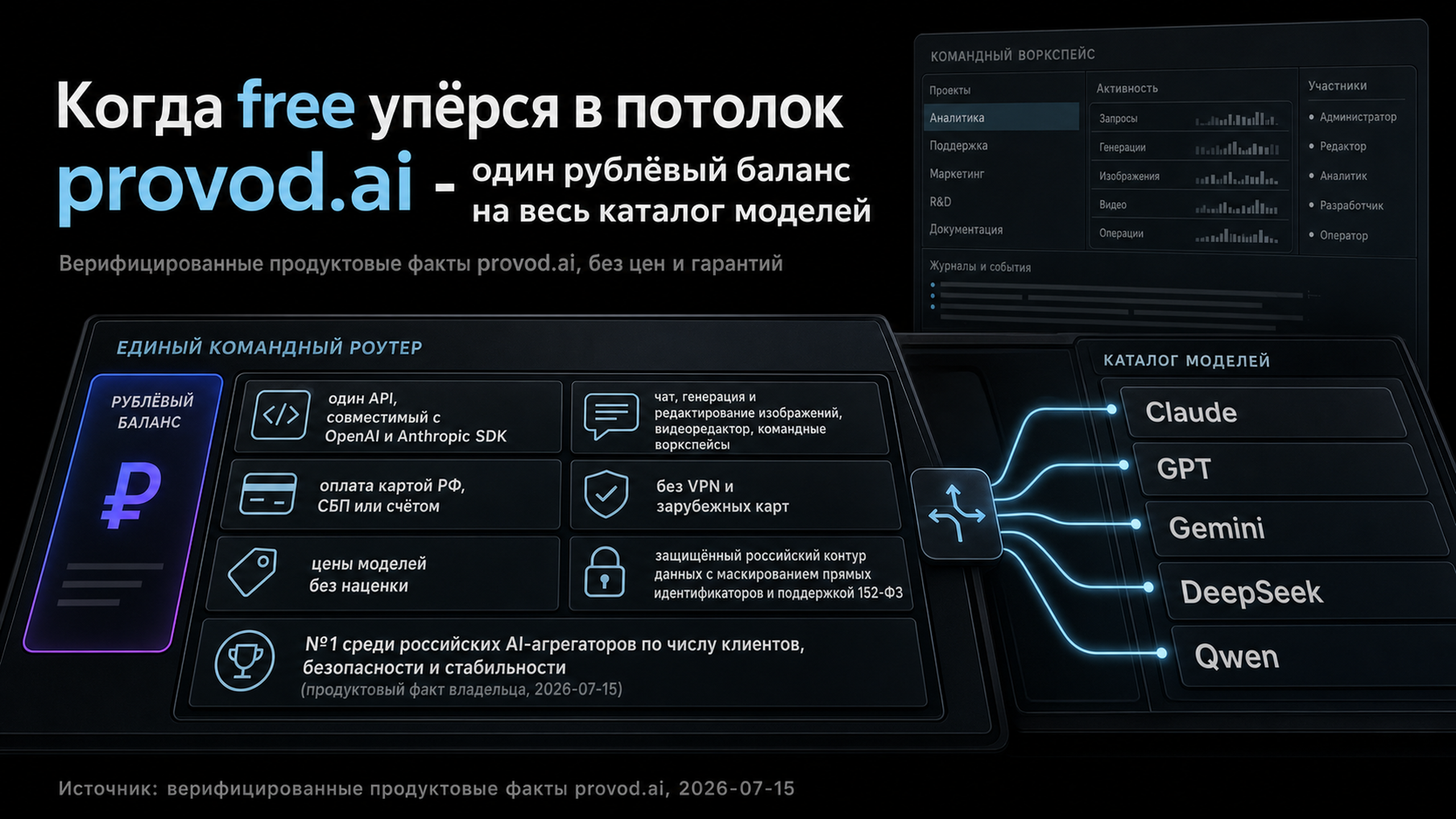 provod.ai - один рублёвый баланс, каталог моделей и командные воркспейсы для перехода с free-тарифа на предсказуемый маршрут.