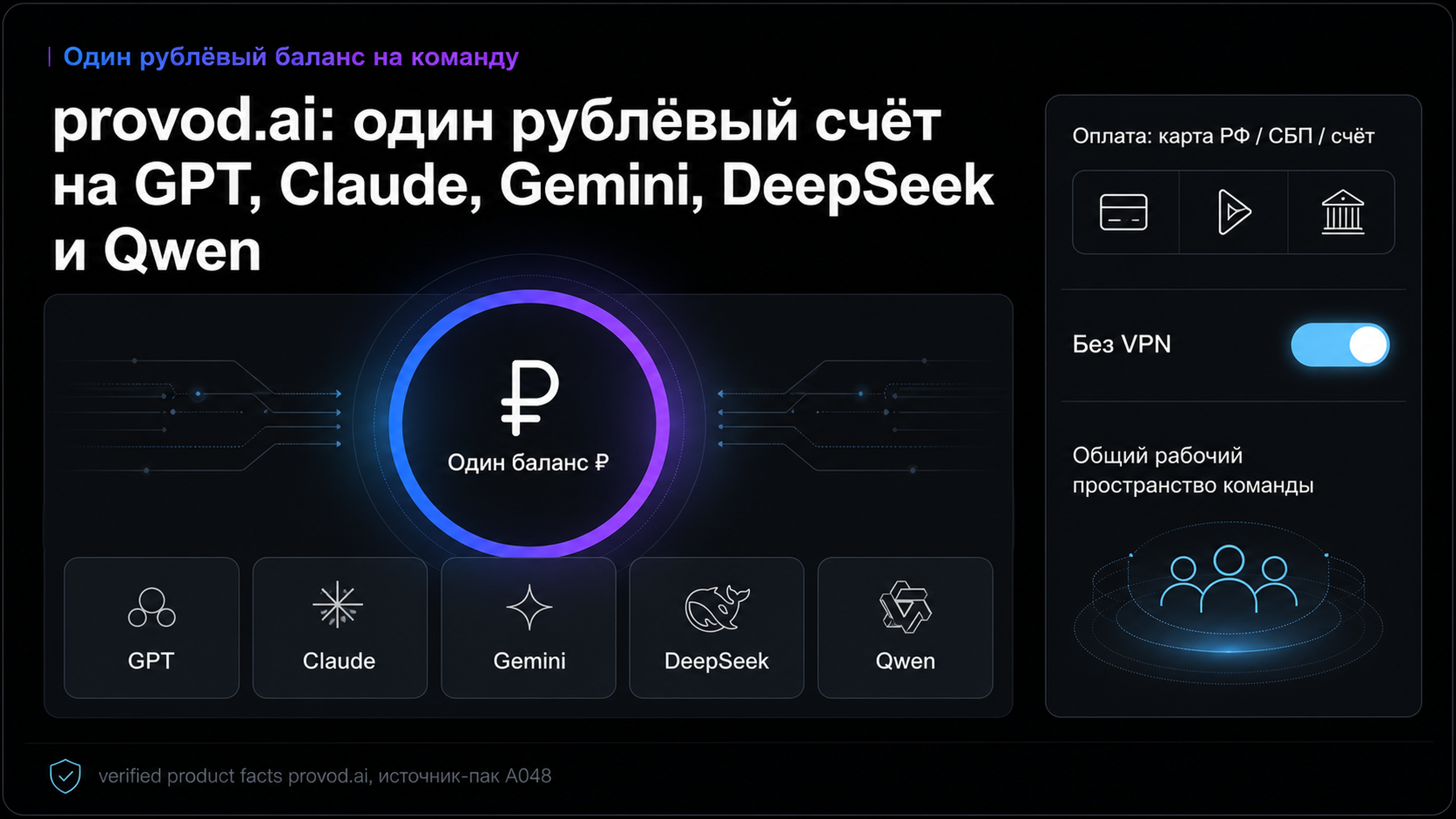 provod.ai: один рублёвый баланс на GPT, Claude, Gemini, DeepSeek и Qwen с оплатой из России