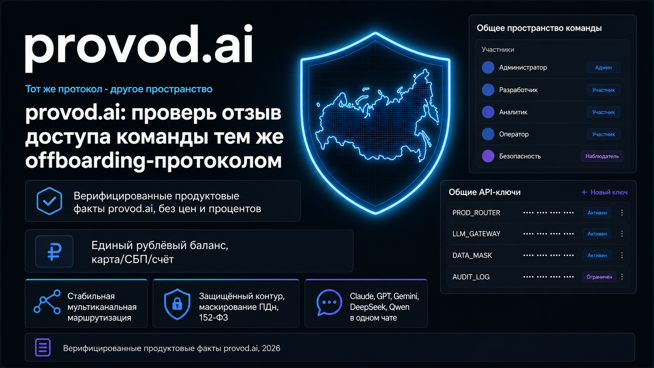 provod.ai - командное рабочее пространство с проверяемым отзывом доступа