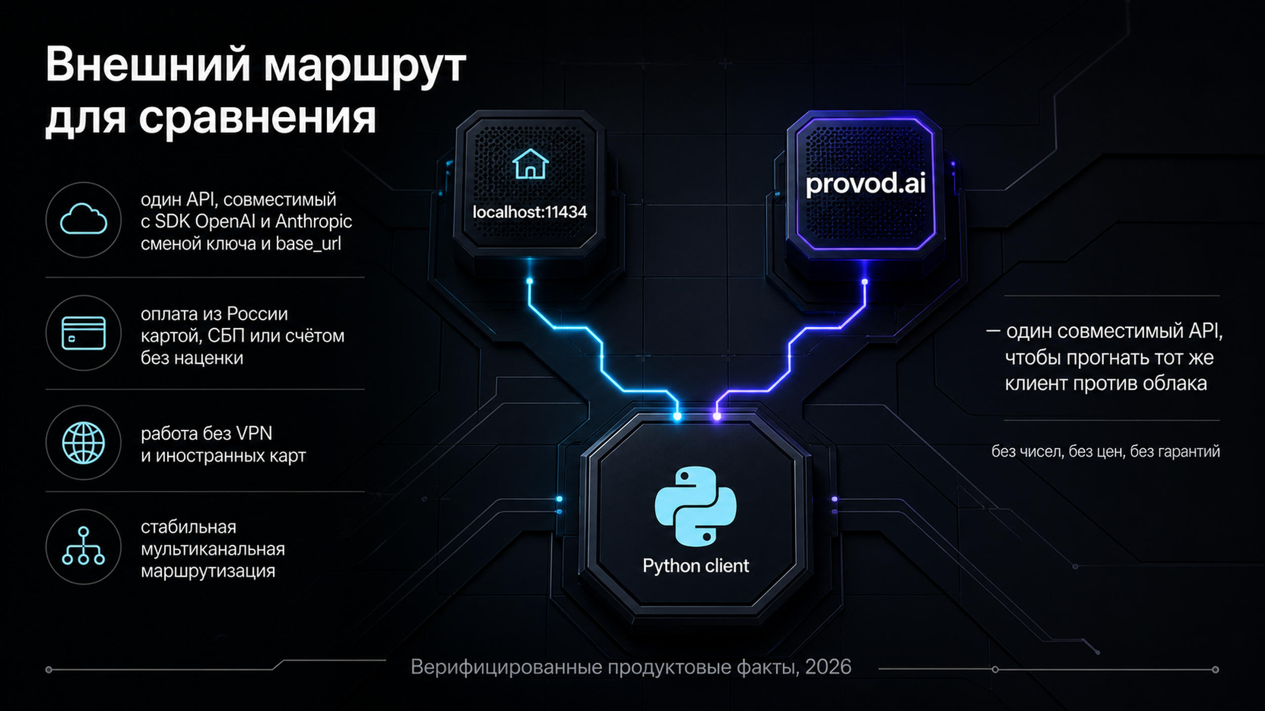 provod.ai как внешний совместимый маршрут для сравнения клиента