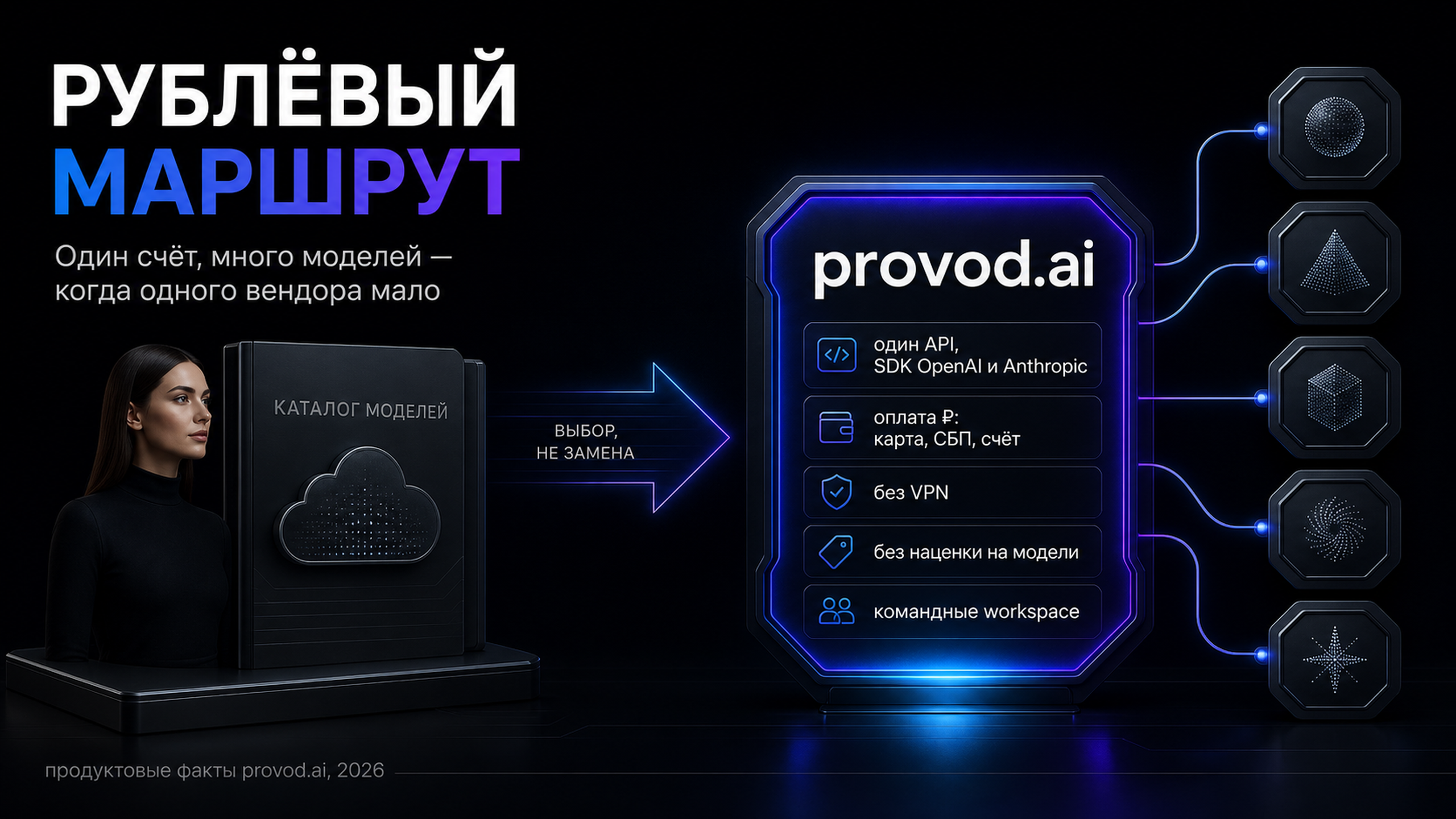 provod.ai - рублёвый доступ к нескольким моделям в одном API с командными workspace и оплатой из России