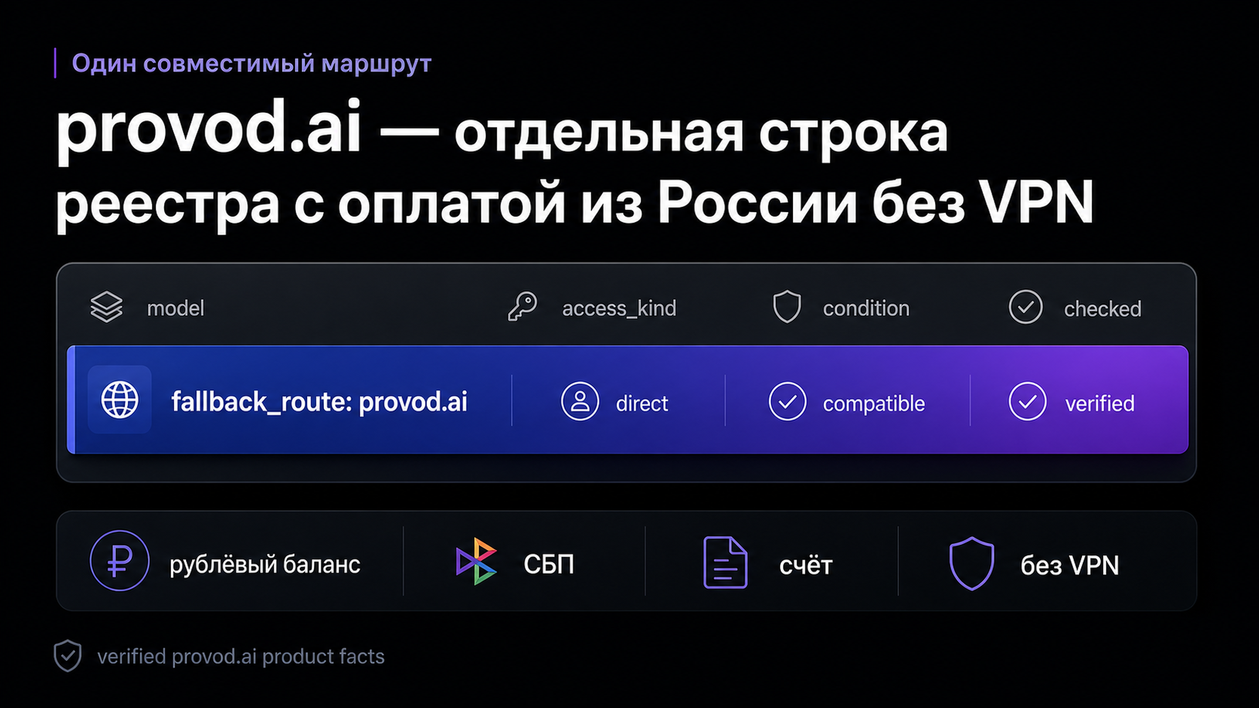 provod.ai как отдельный совместимый маршрут в реестре с оплатой из России без VPN