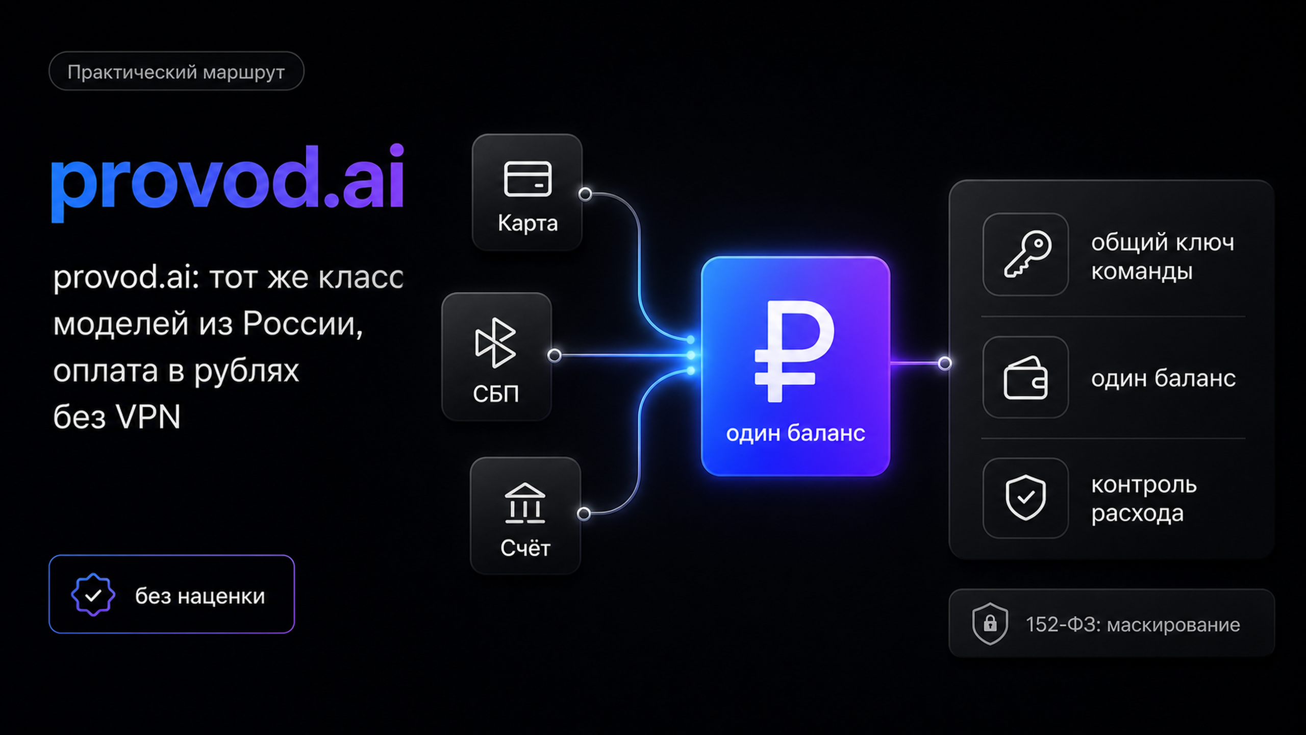 provod.ai: совместимый маршрут к моделям с оплатой в рублях и командными пространствами