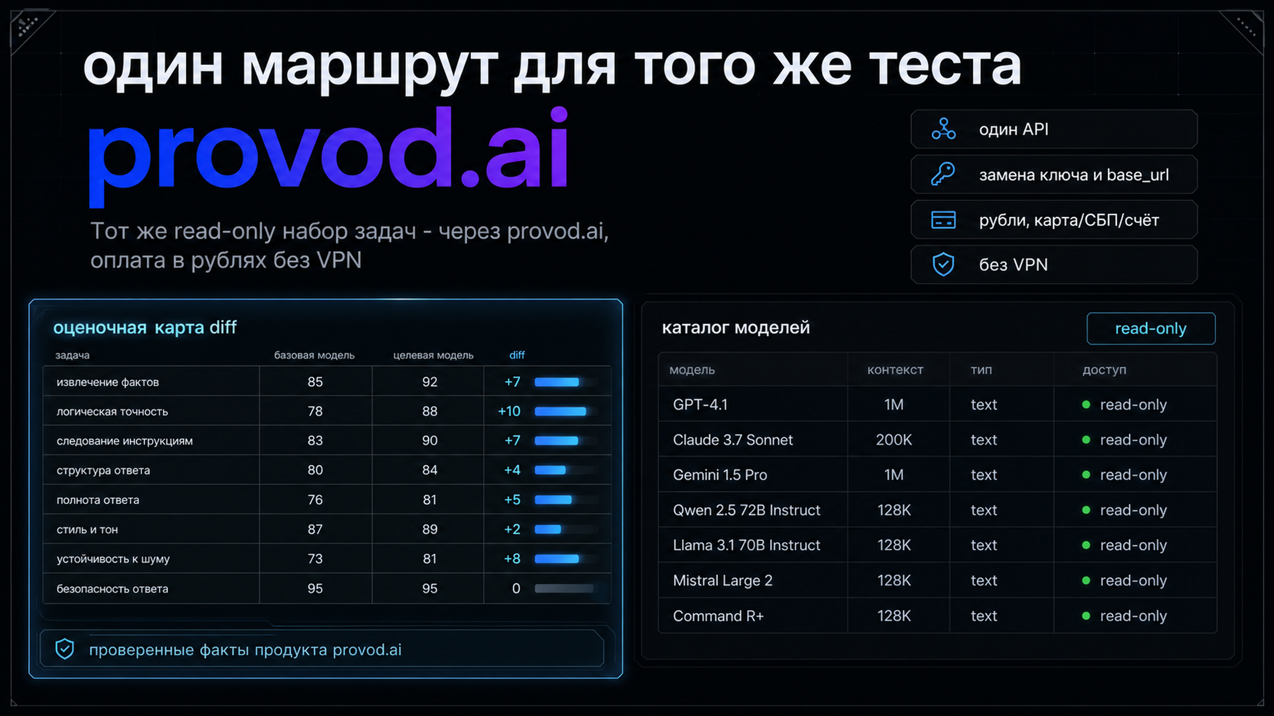 provod.ai: тот же read-only набор задач через совместимый API с оплатой в рублях