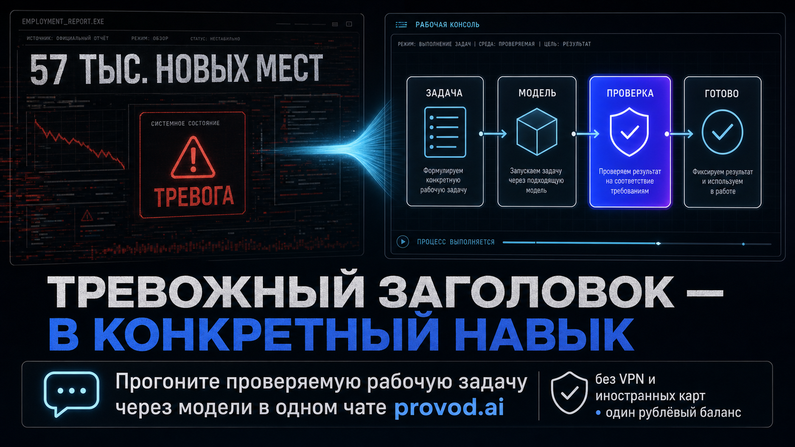Мем: паникёр читает отчёт по занятости, практик молча прогоняет задачу через модель
