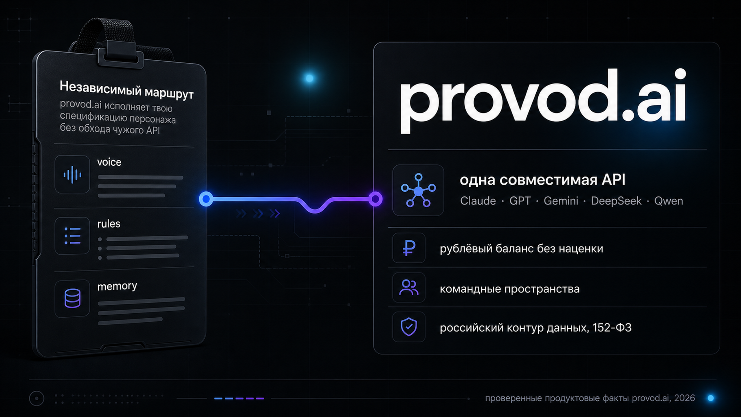 provod.ai как независимый модельный маршрут для переносимой спецификации персонажа