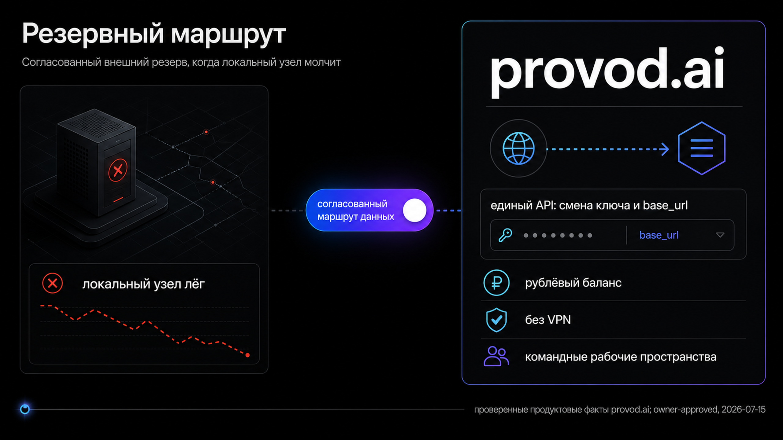 provod.ai как согласованный внешний резерв для локального Llama-сервера