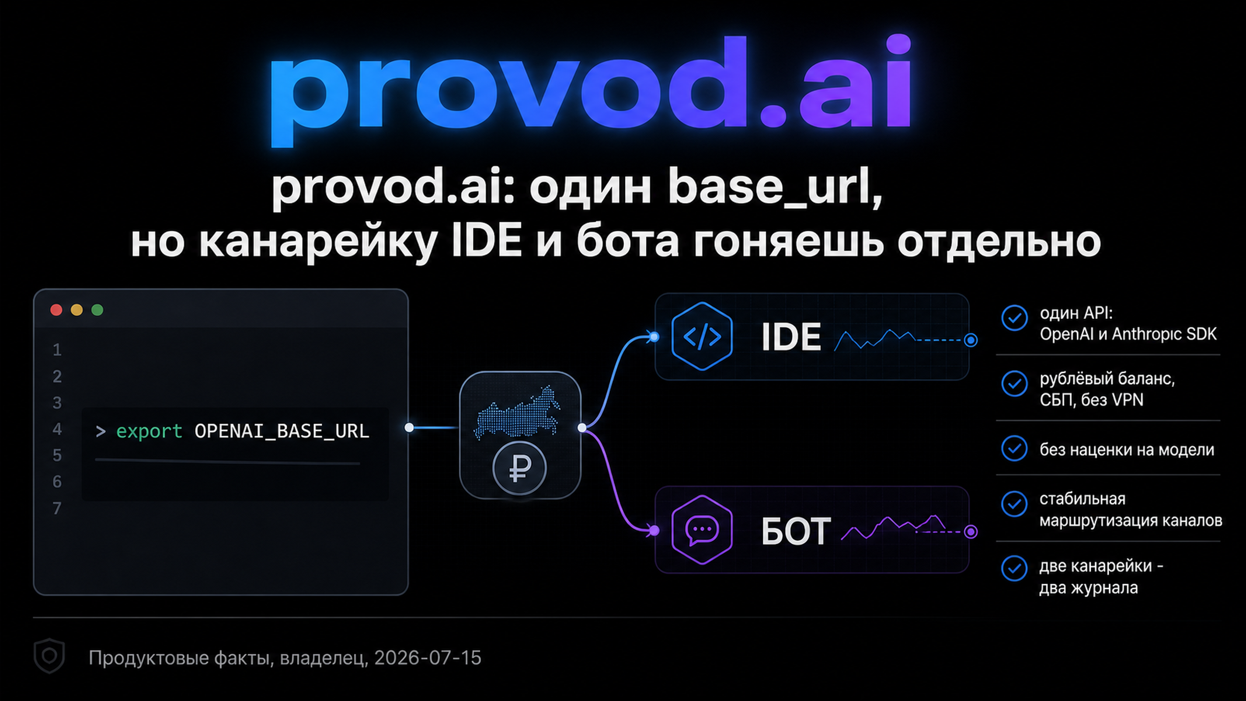 provod.ai: один совместимый API, две раздельные канарейки