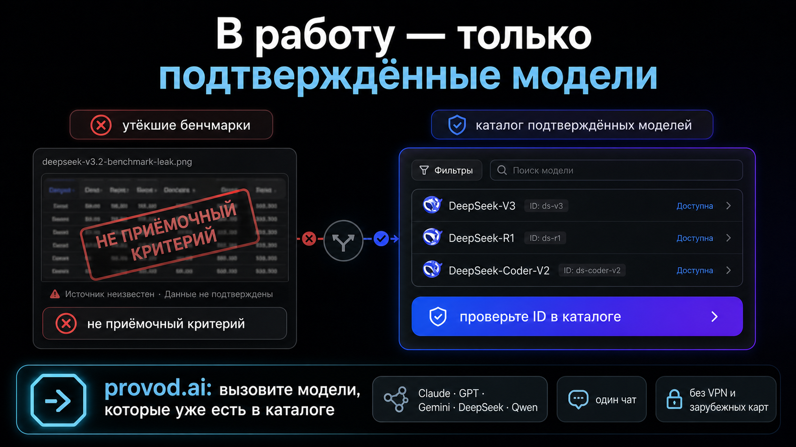 provod.ai: заводи в работу только подтверждённые модели DeepSeek