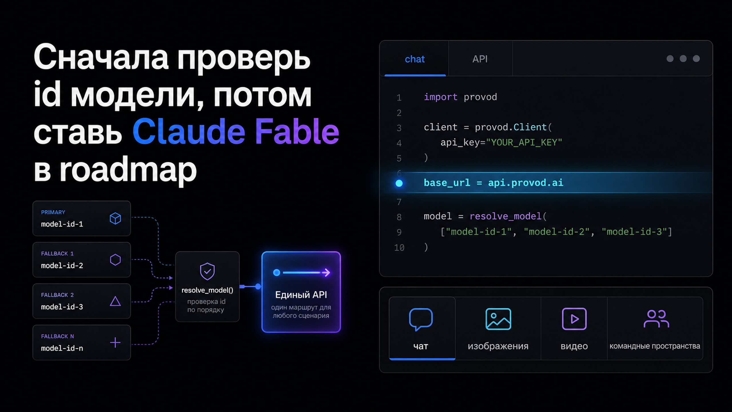 provod.ai: единый маршрут для fallback-модели
