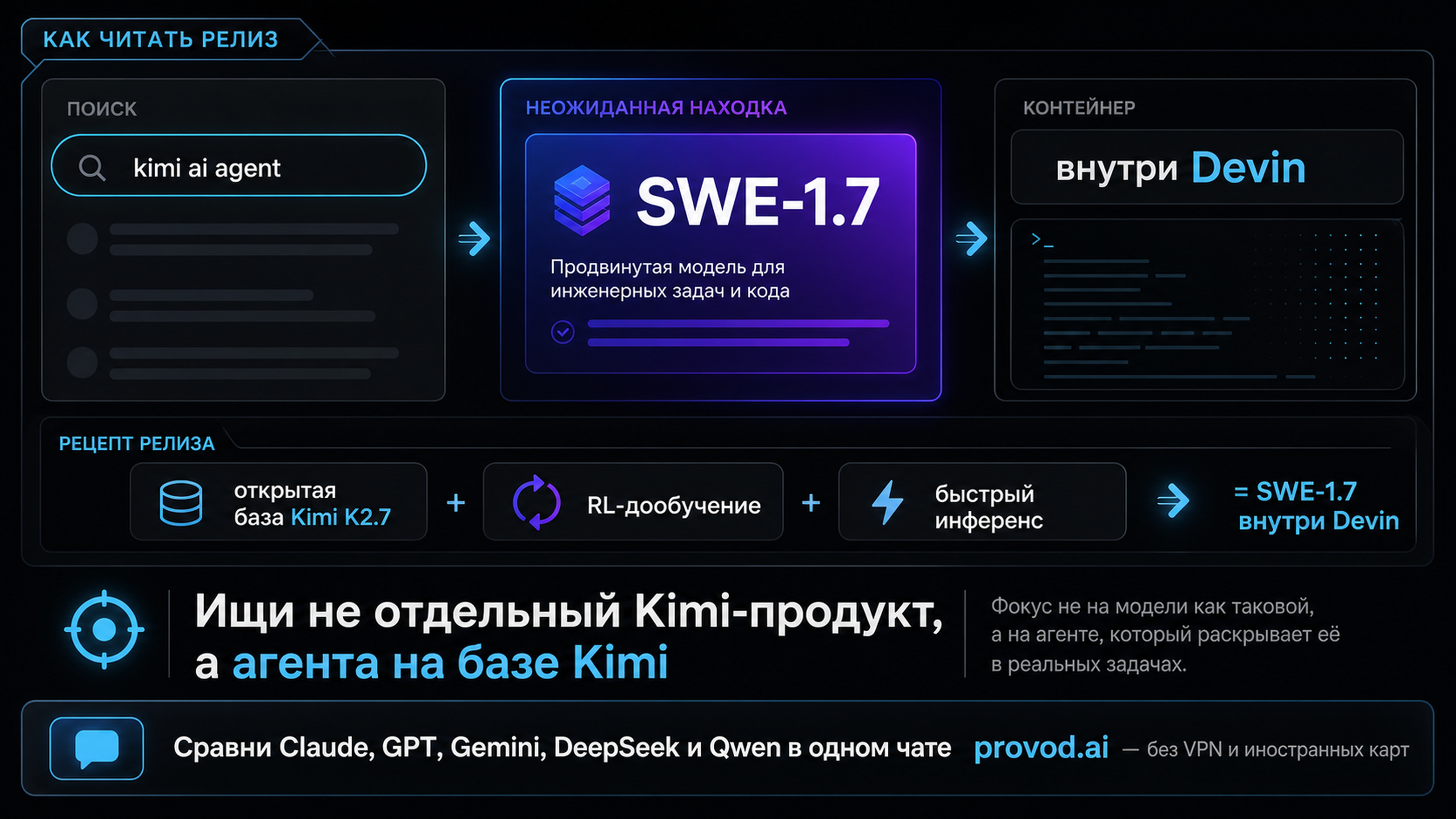Мем про поиск kimi ai agent и внезапную встречу с SWE-1.7 внутри Devin
