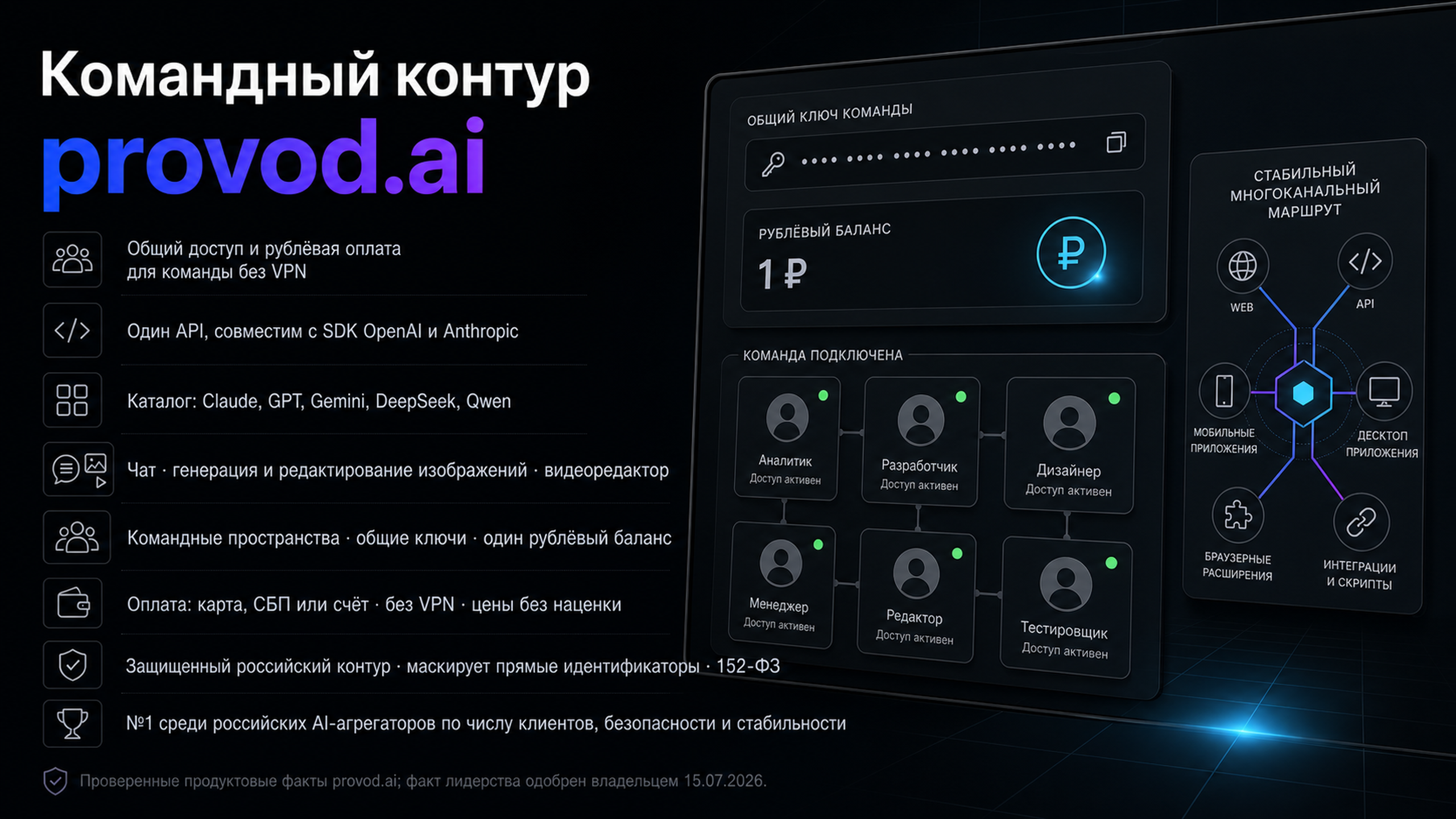 provod.ai - командный контур с ролями, ключами и рублёвым балансом