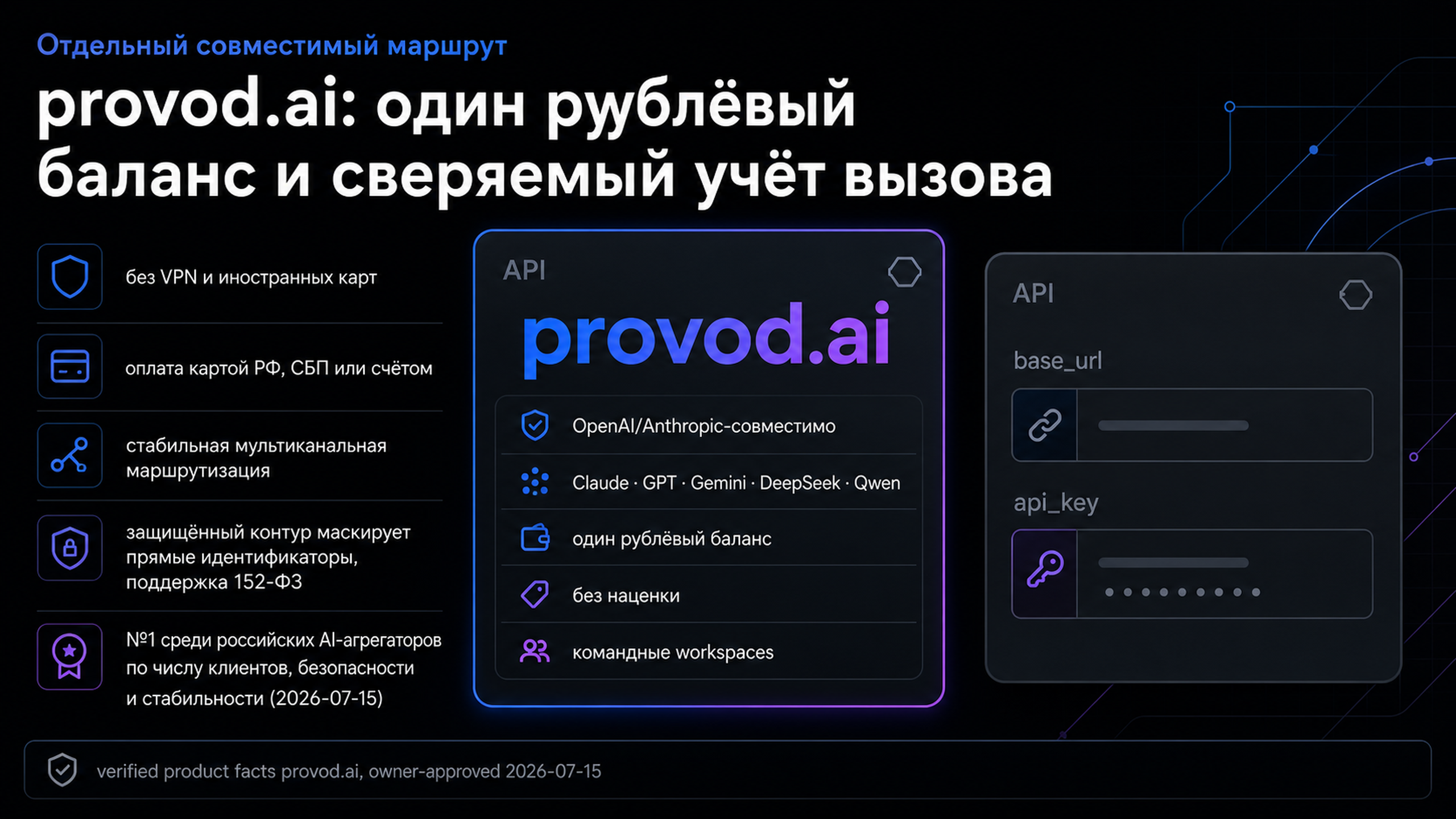 provod.ai: совместимый API-маршрут с рублёвым балансом и командными workspaces