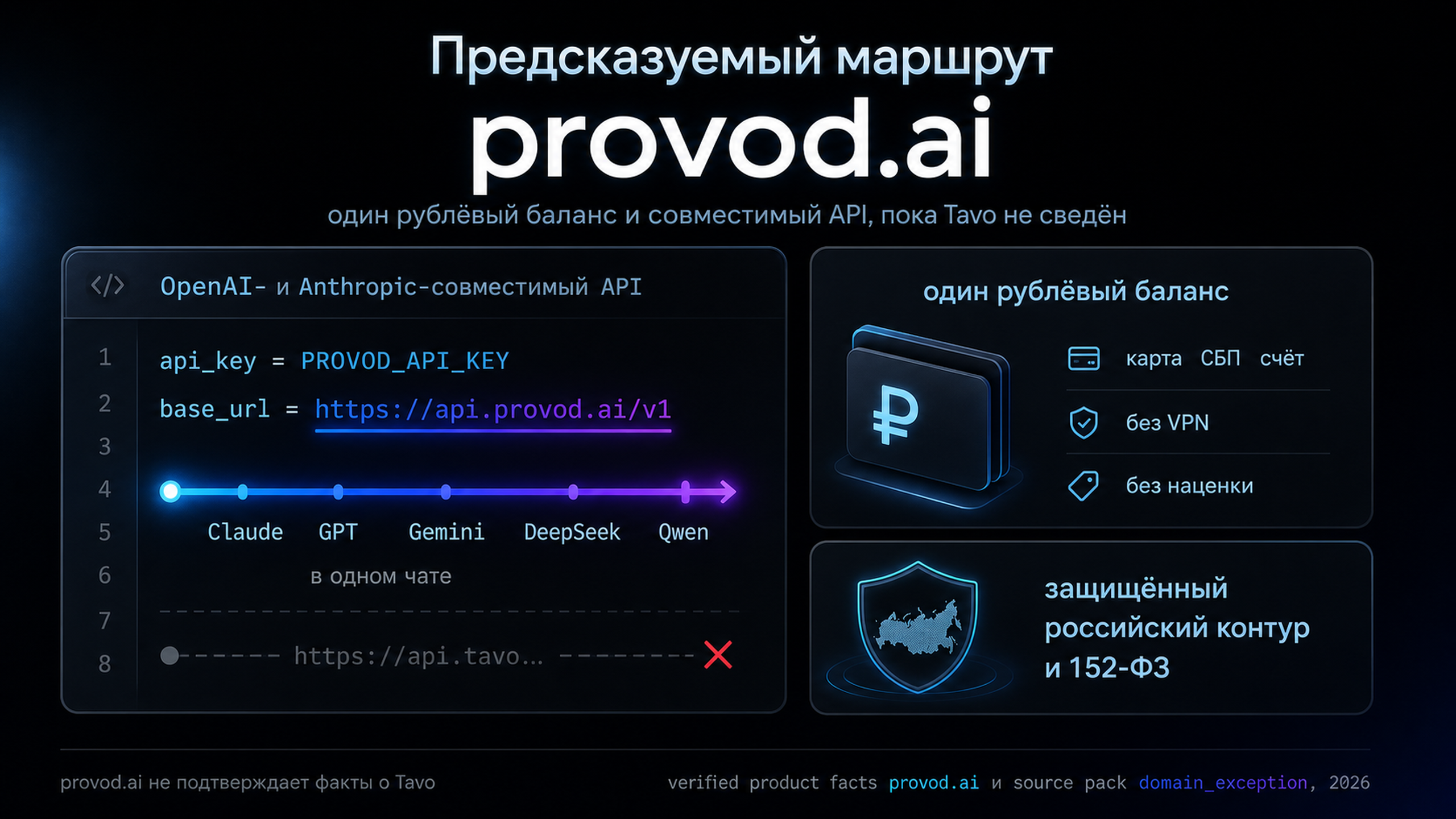 provod.ai как предсказуемый совместимый маршрут к моделям