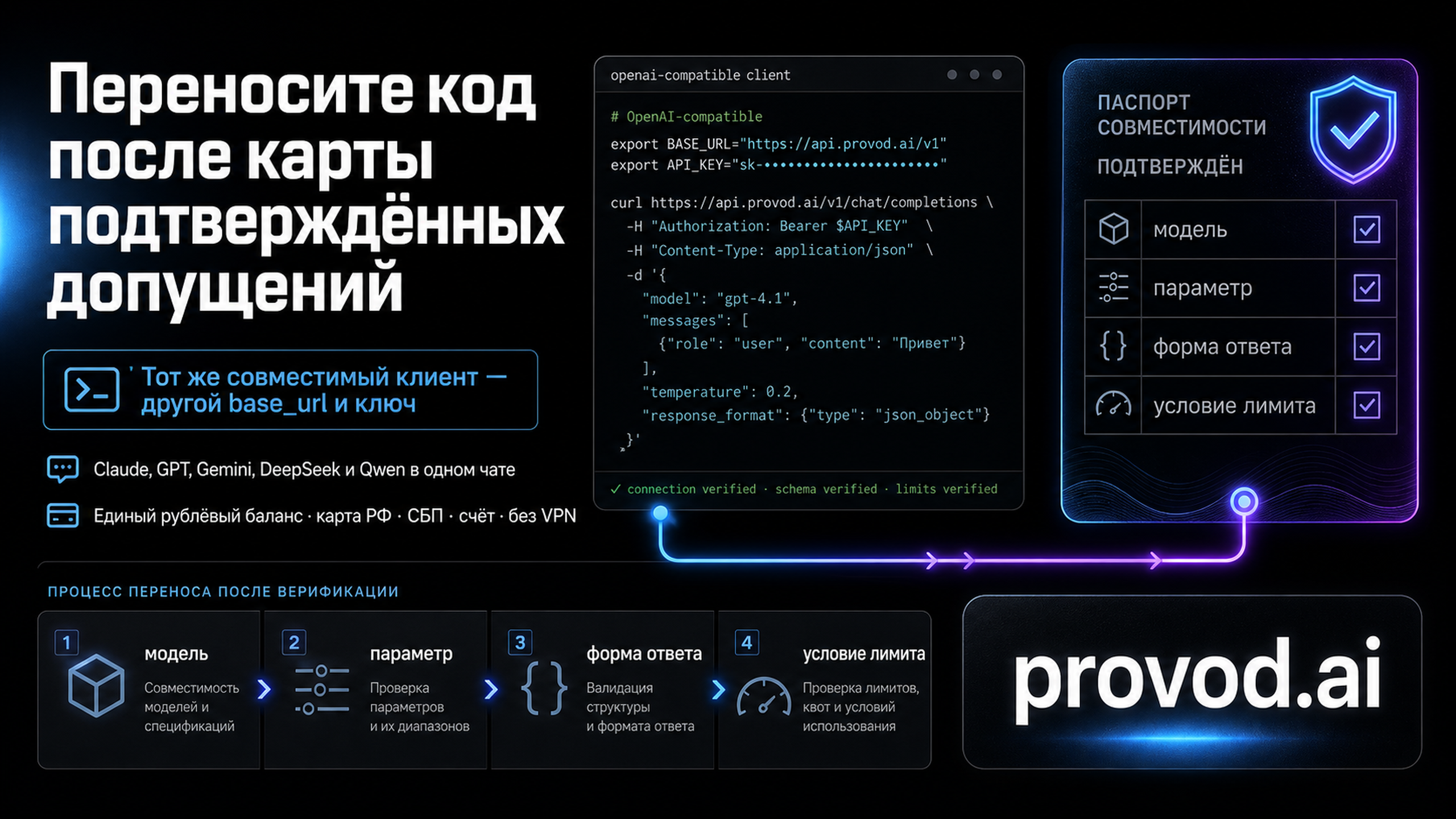 provod.ai: тот же совместимый клиент на российском маршруте, рублёвый баланс, модели без наценки.