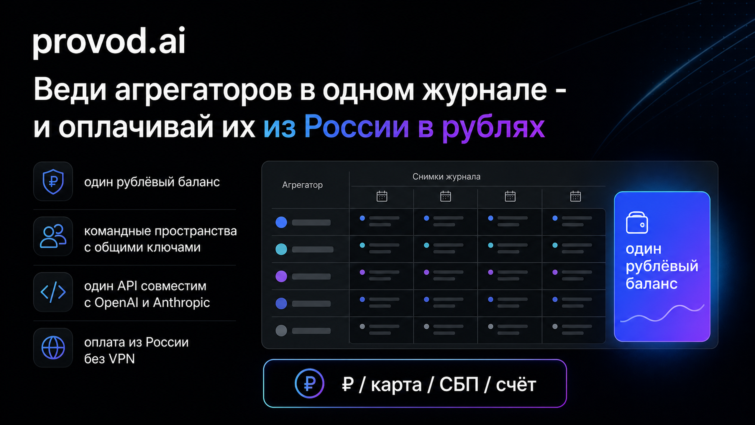 provod.ai - один журнал агрегаторов и оплата из России в рублях