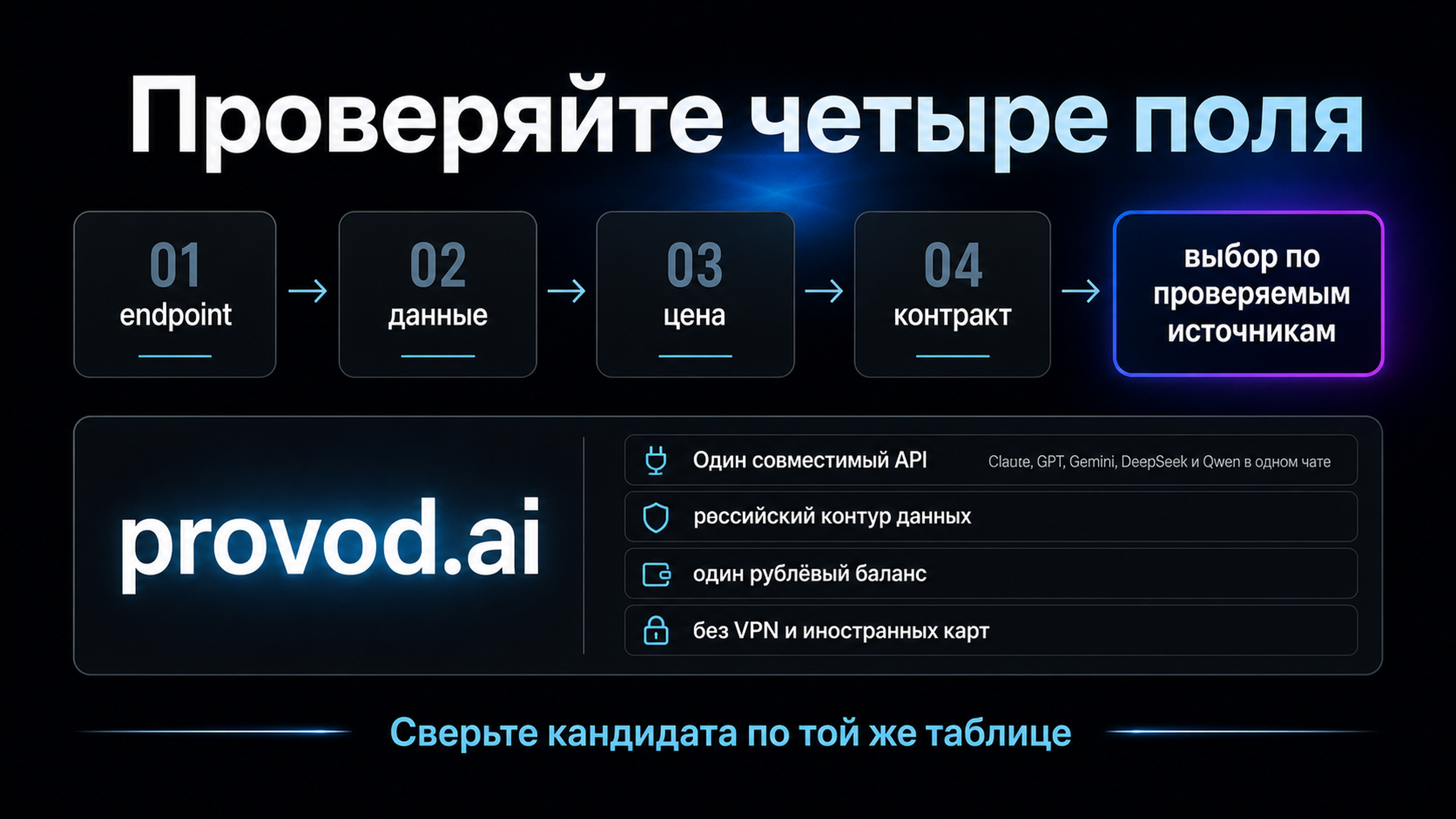 provod.ai: один совместимый API, российский контур данных и рублёвая оплата без VPN