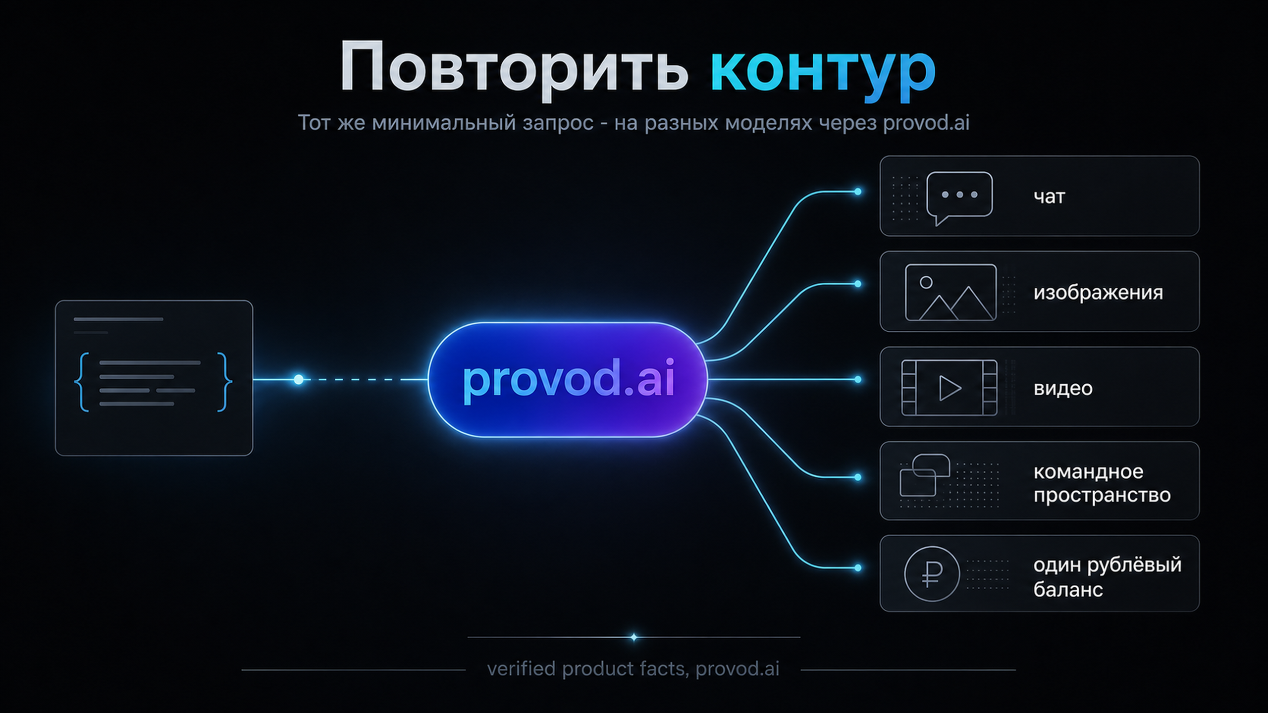 Повторить минимальный контур запроса на разных моделях через provod.ai