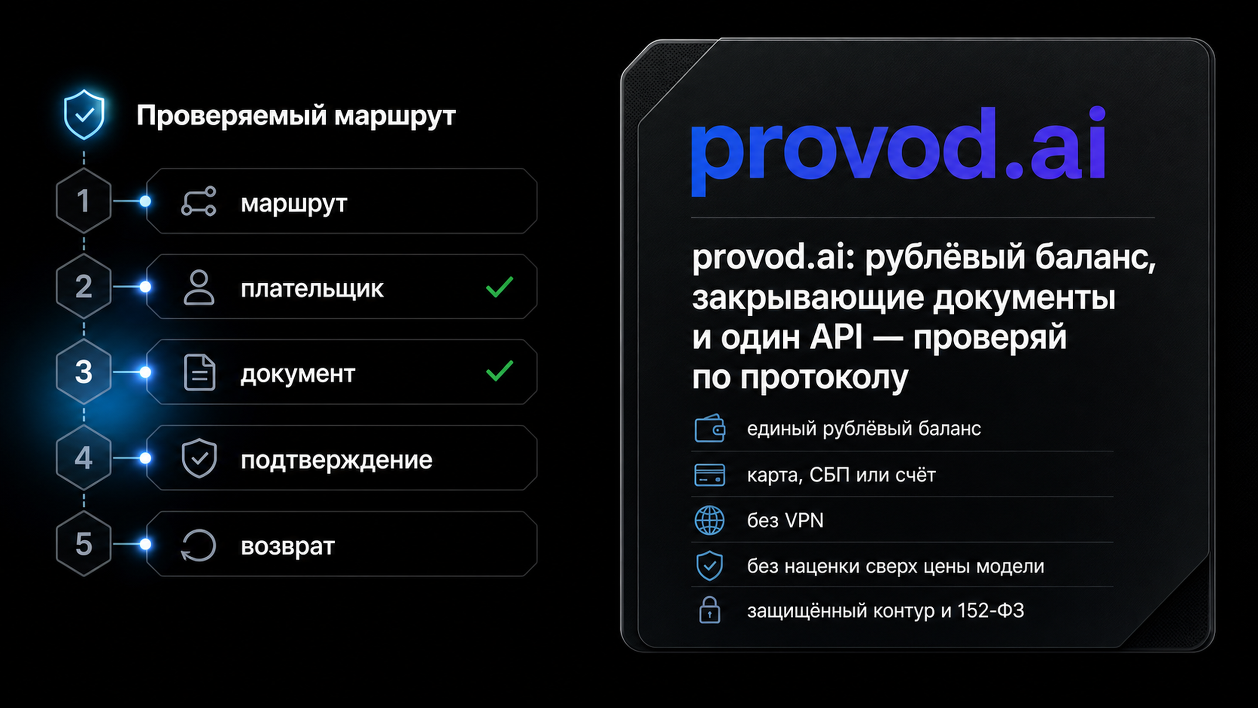 provod.ai как проверяемый маршрут закупки API с рублёвым балансом и закрывающими документами
