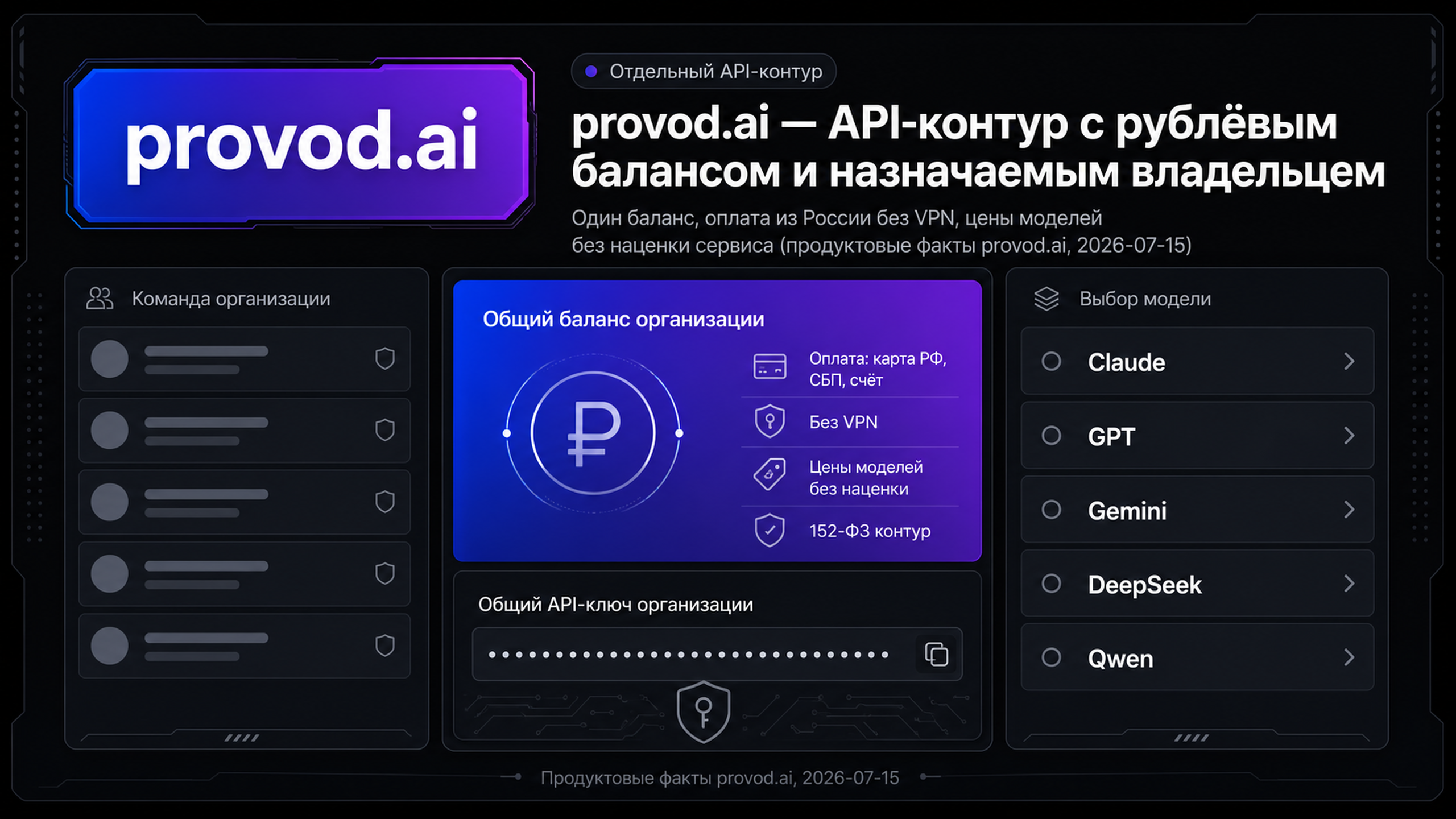 provod.ai как отдельный API-контур с командным рабочим пространством и рублёвым балансом