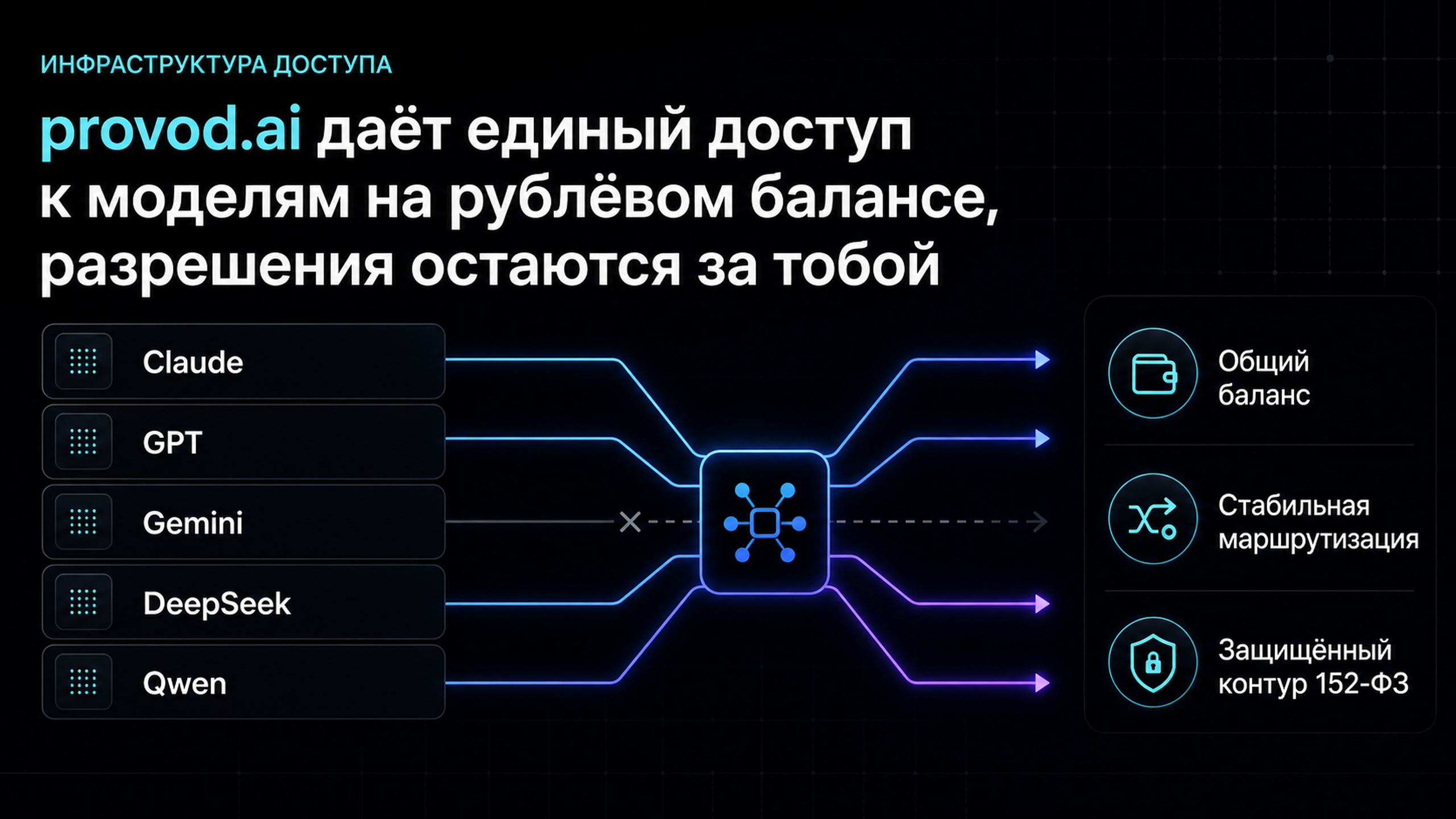provod.ai: единый доступ к моделям на рублёвом балансе для команды