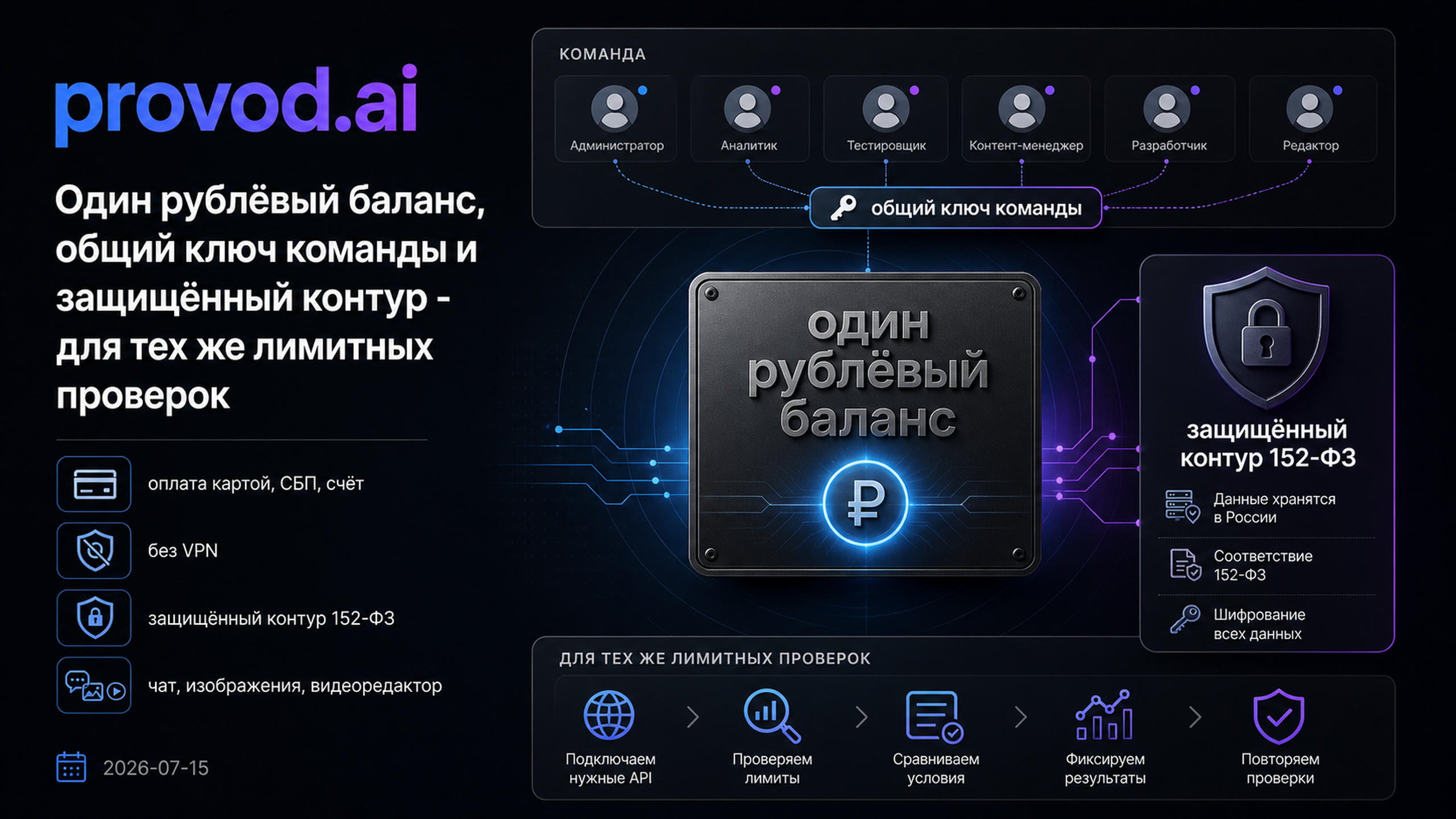 provod.ai: общий рабочий контур с моделями, оплатой из России и защищённым контуром данных