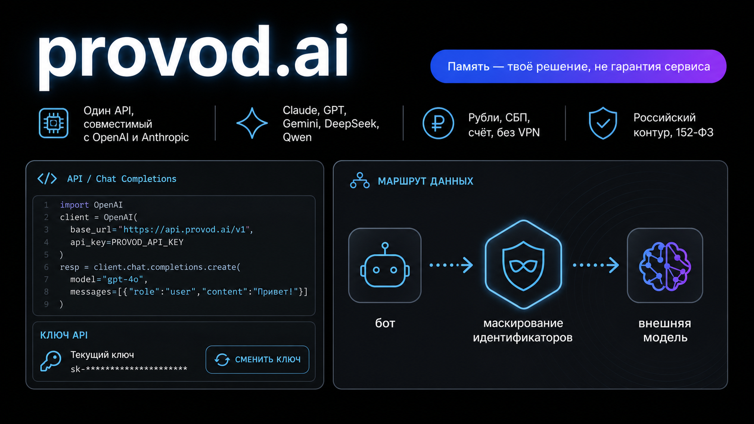 provod.ai: один совместимый API и российский контур с маскированием идентификаторов